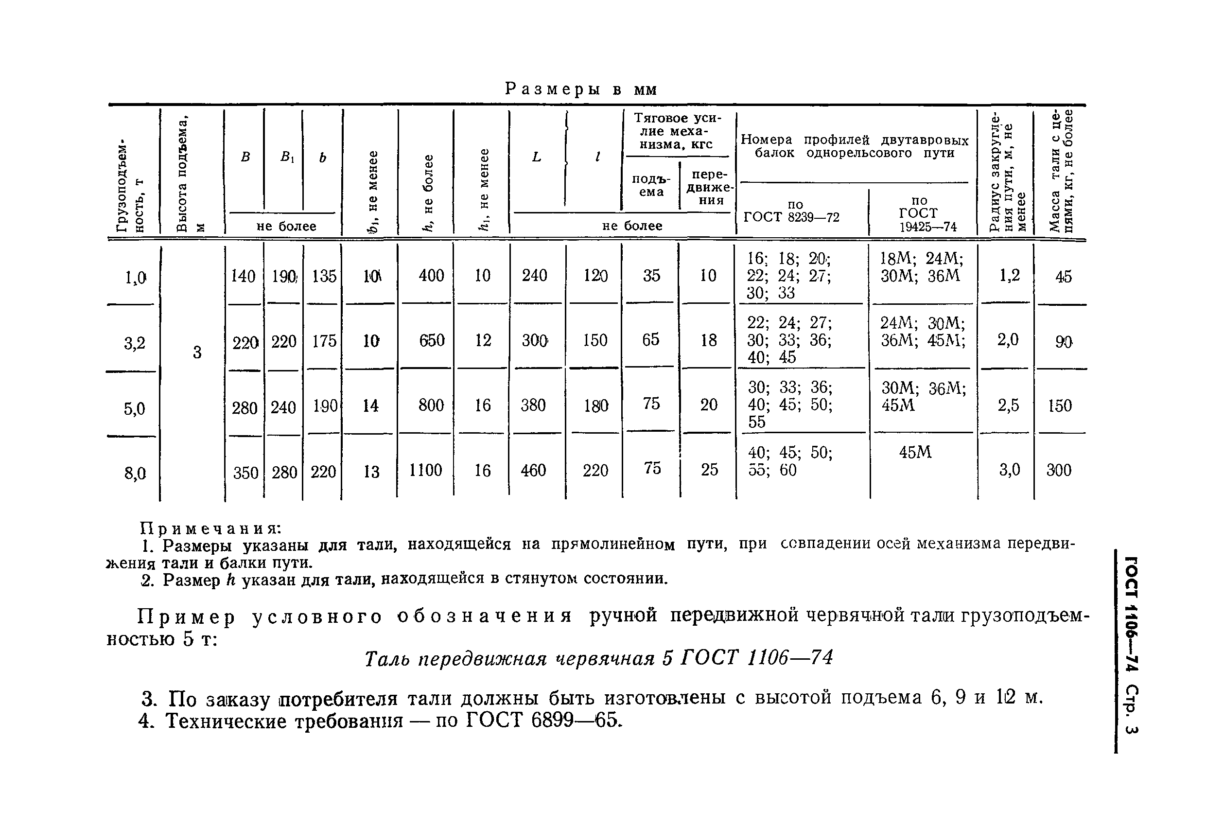 ГОСТ 1106-74