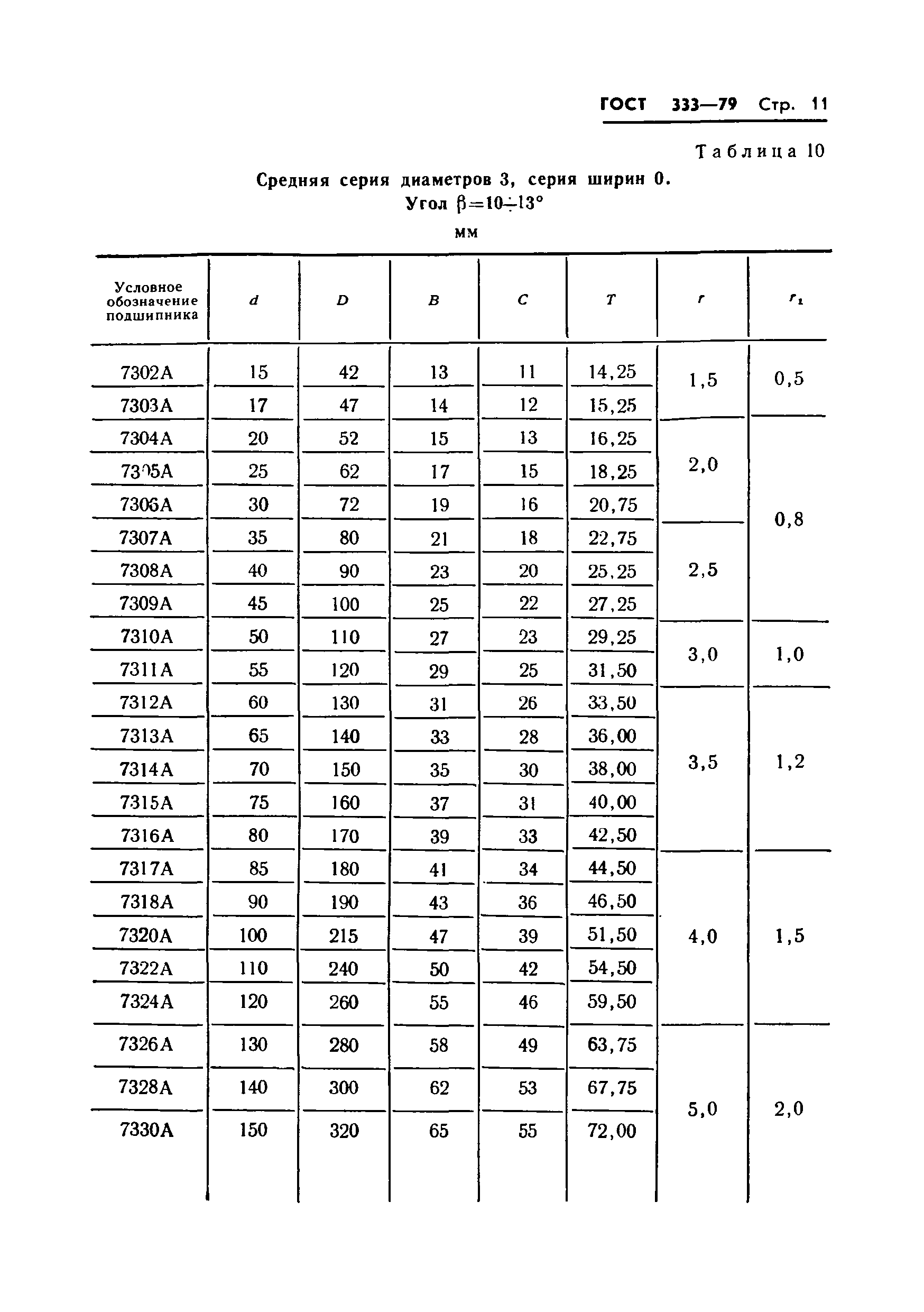 ГОСТ 333-79