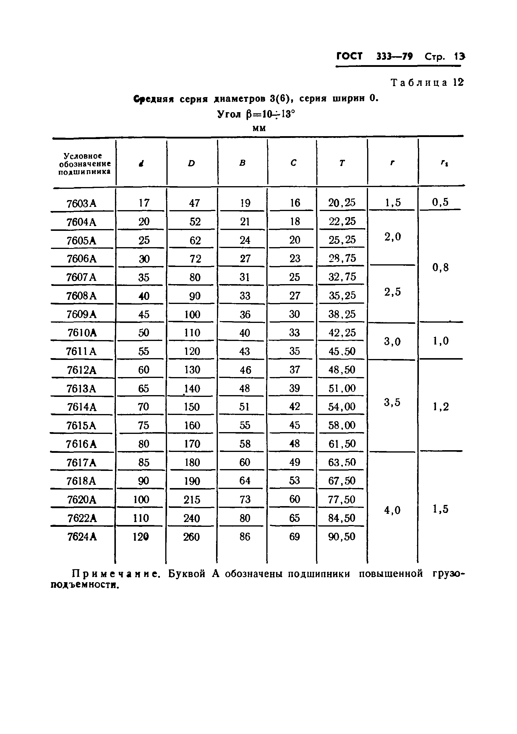 ГОСТ 333-79