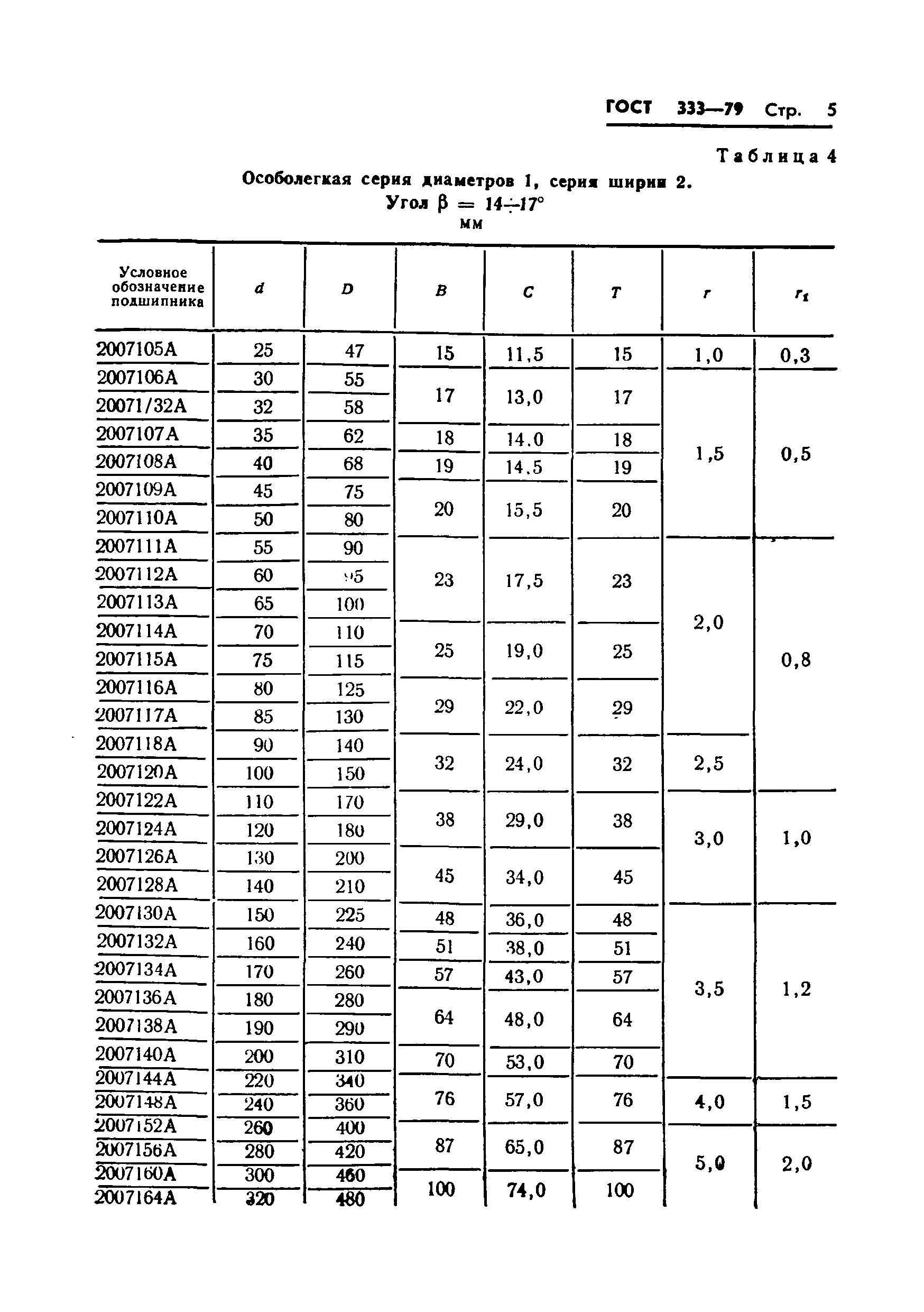 ГОСТ 333-79