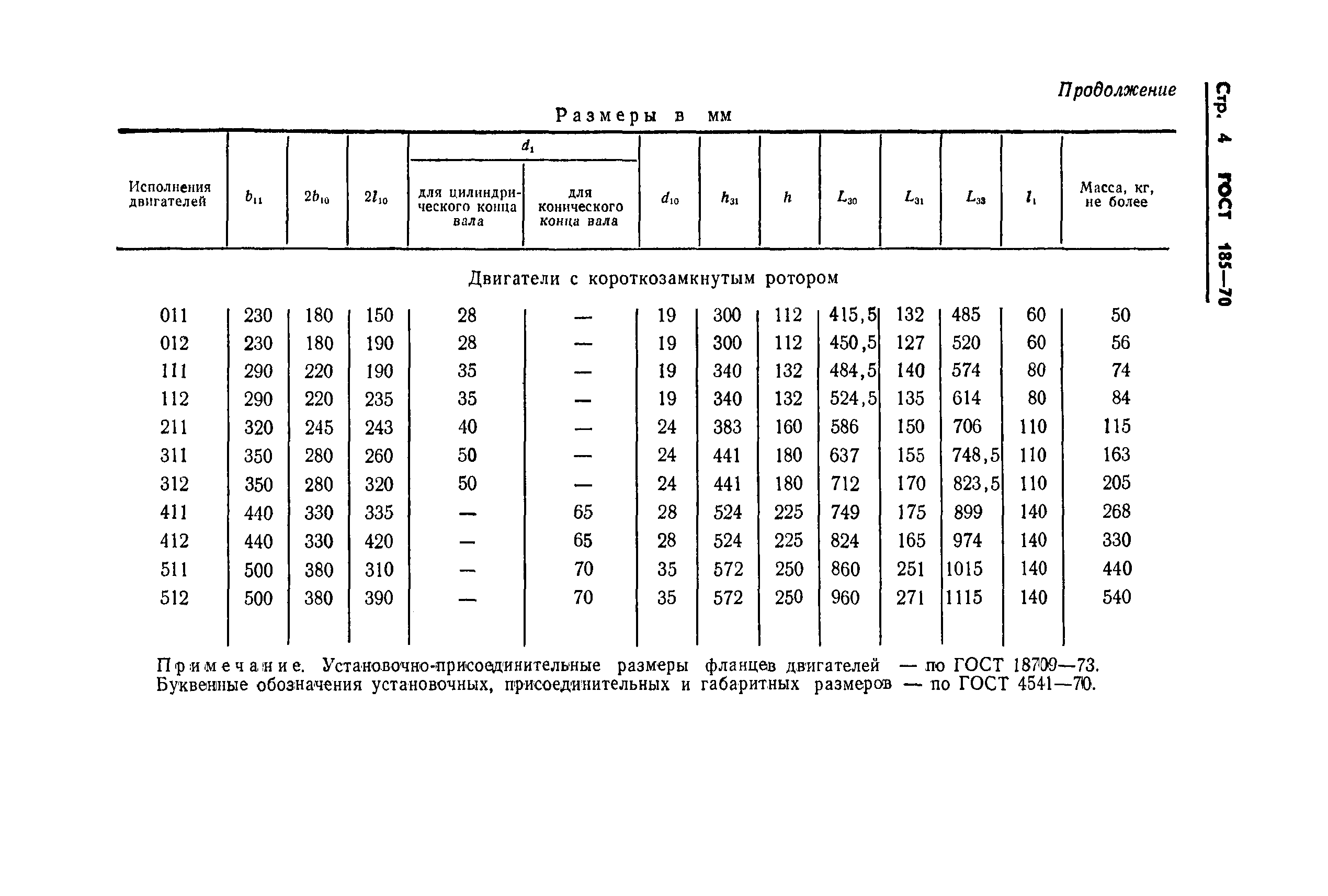 ГОСТ 185-70