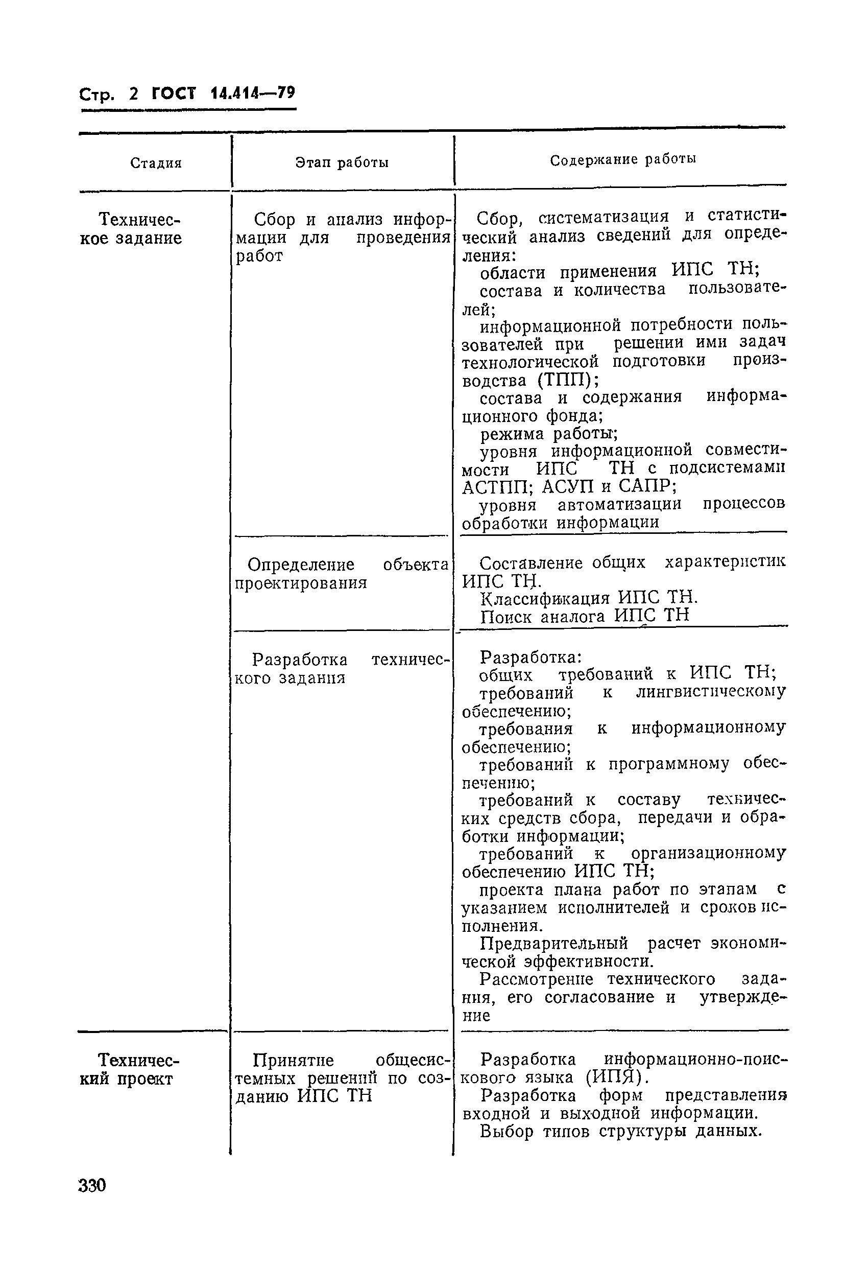 ГОСТ 14.414-79