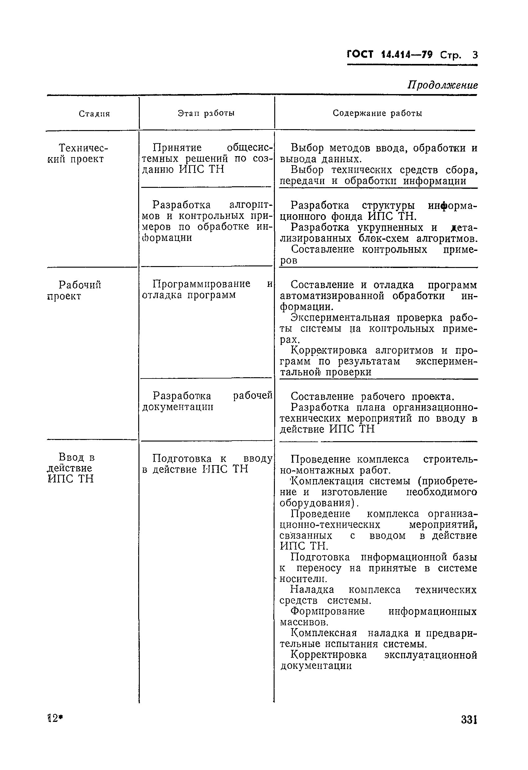 ГОСТ 14.414-79