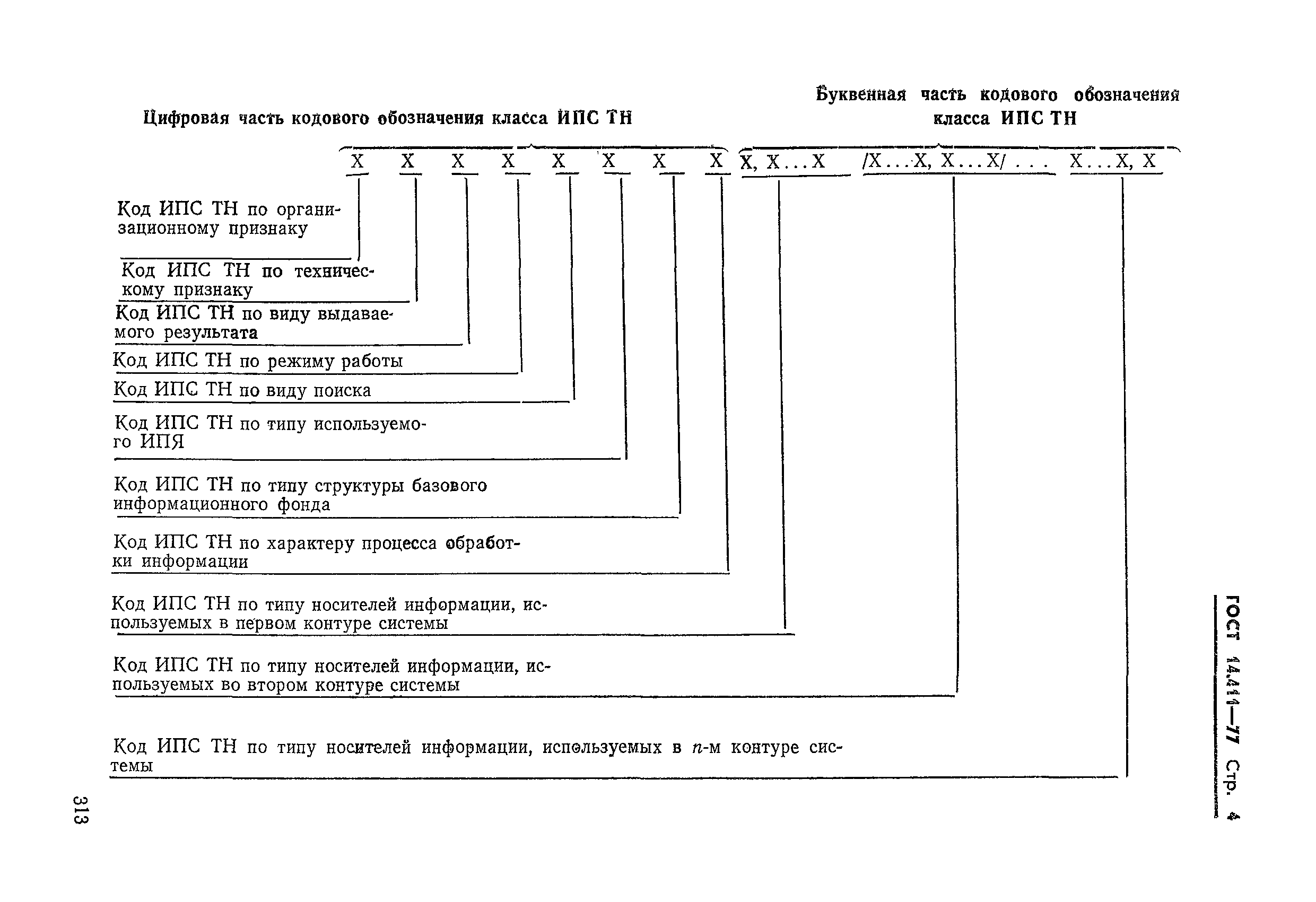 ГОСТ 14.411-77