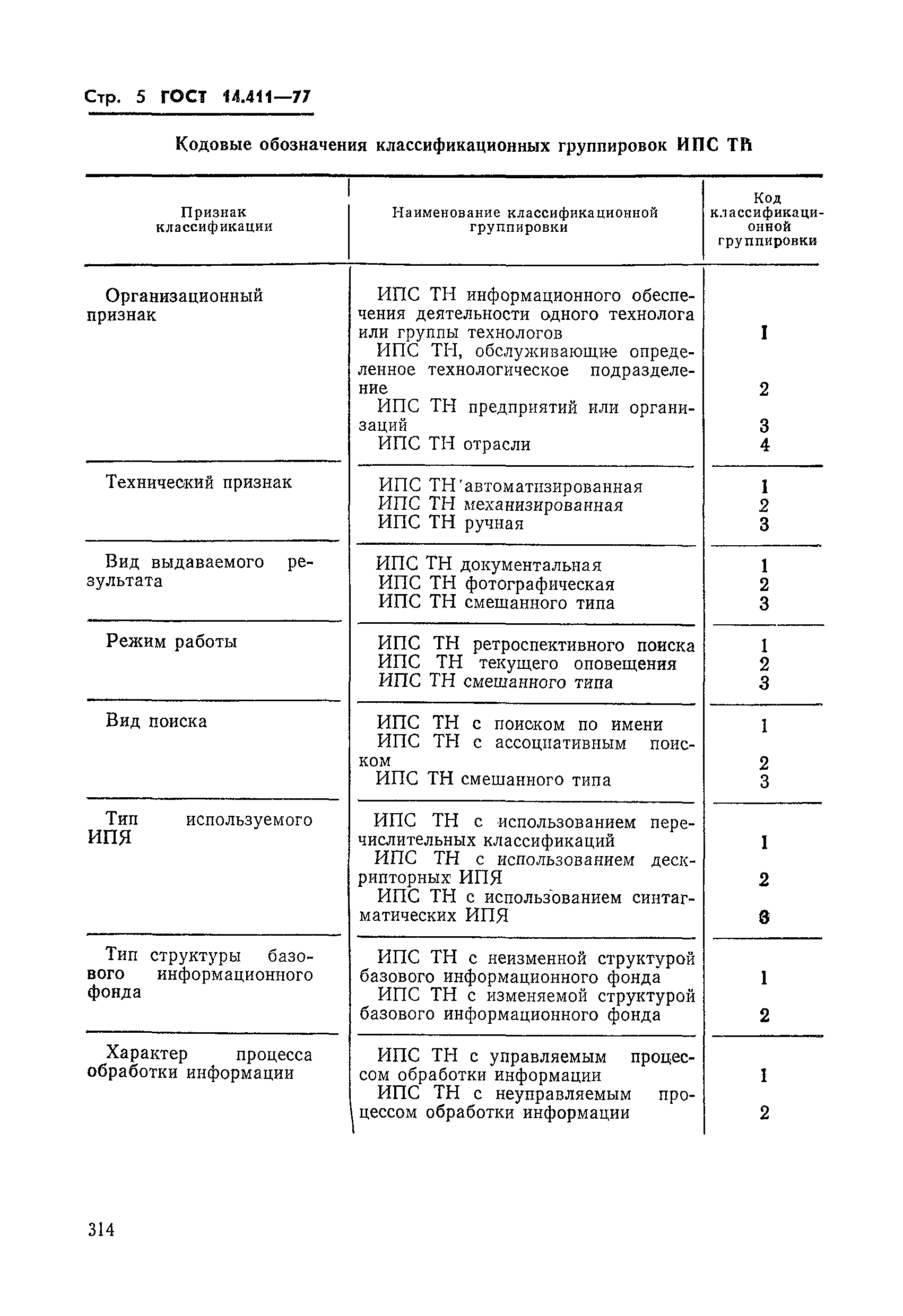 ГОСТ 14.411-77