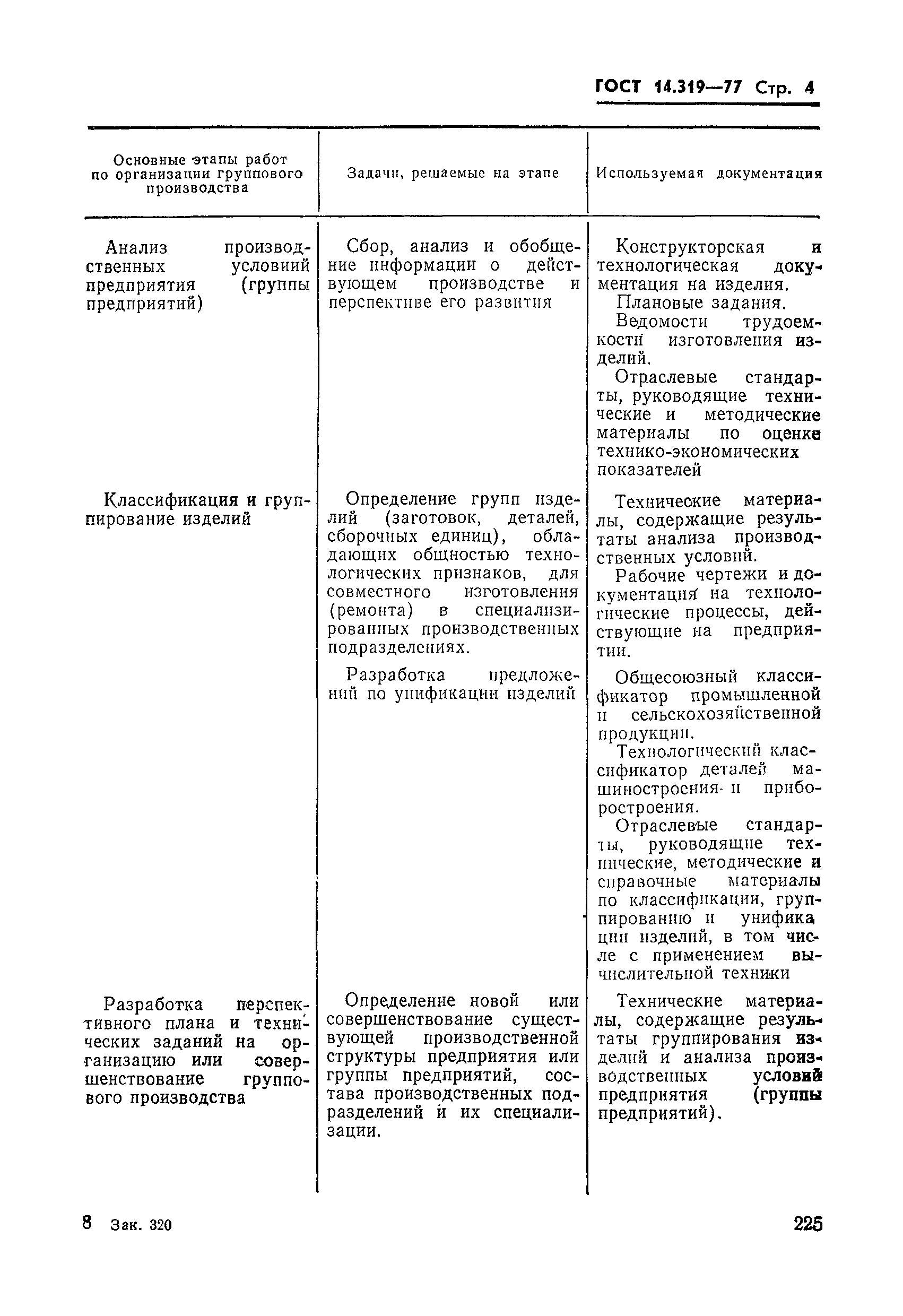 ГОСТ 14.319-77
