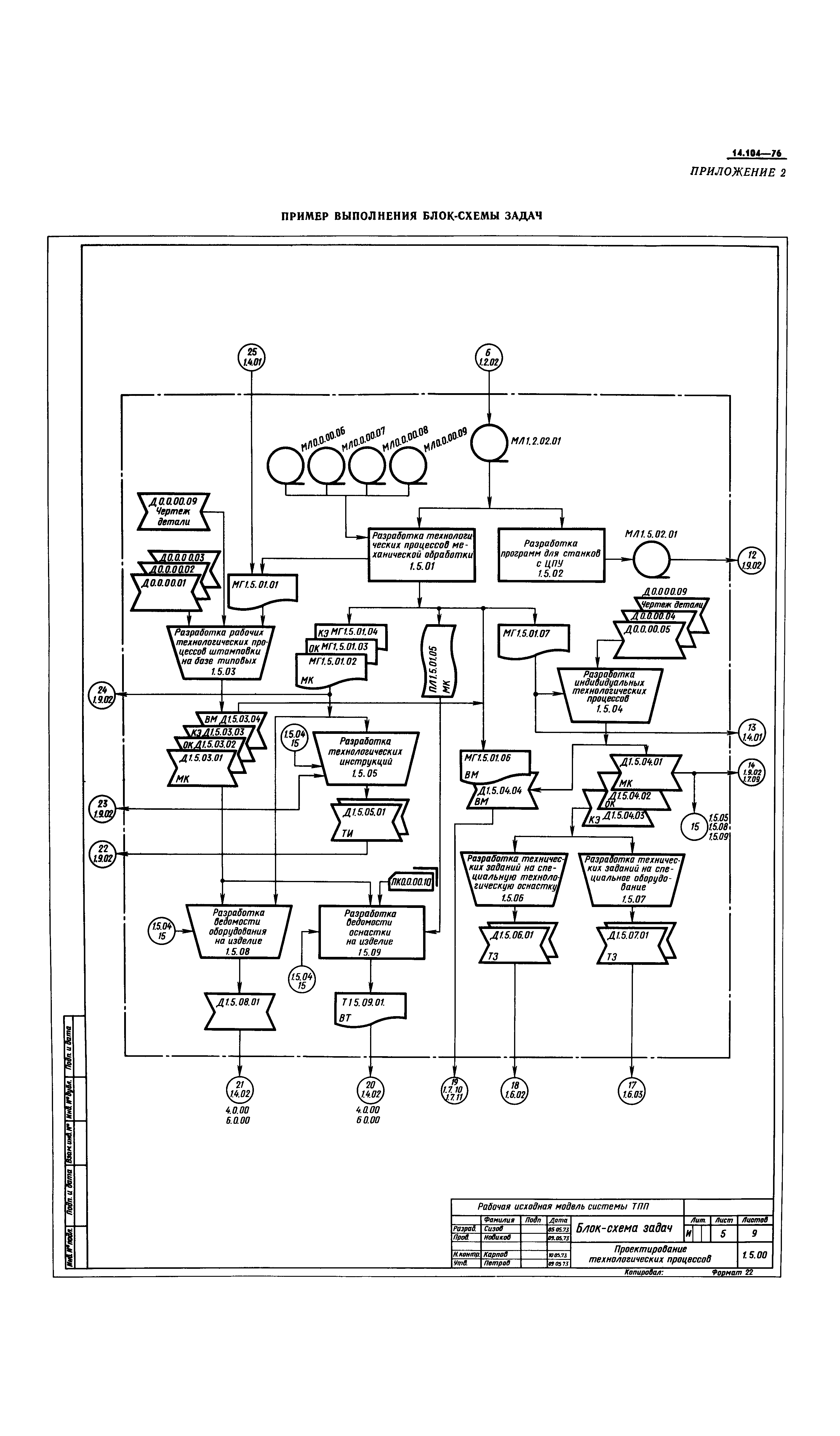 ГОСТ 14.104-74