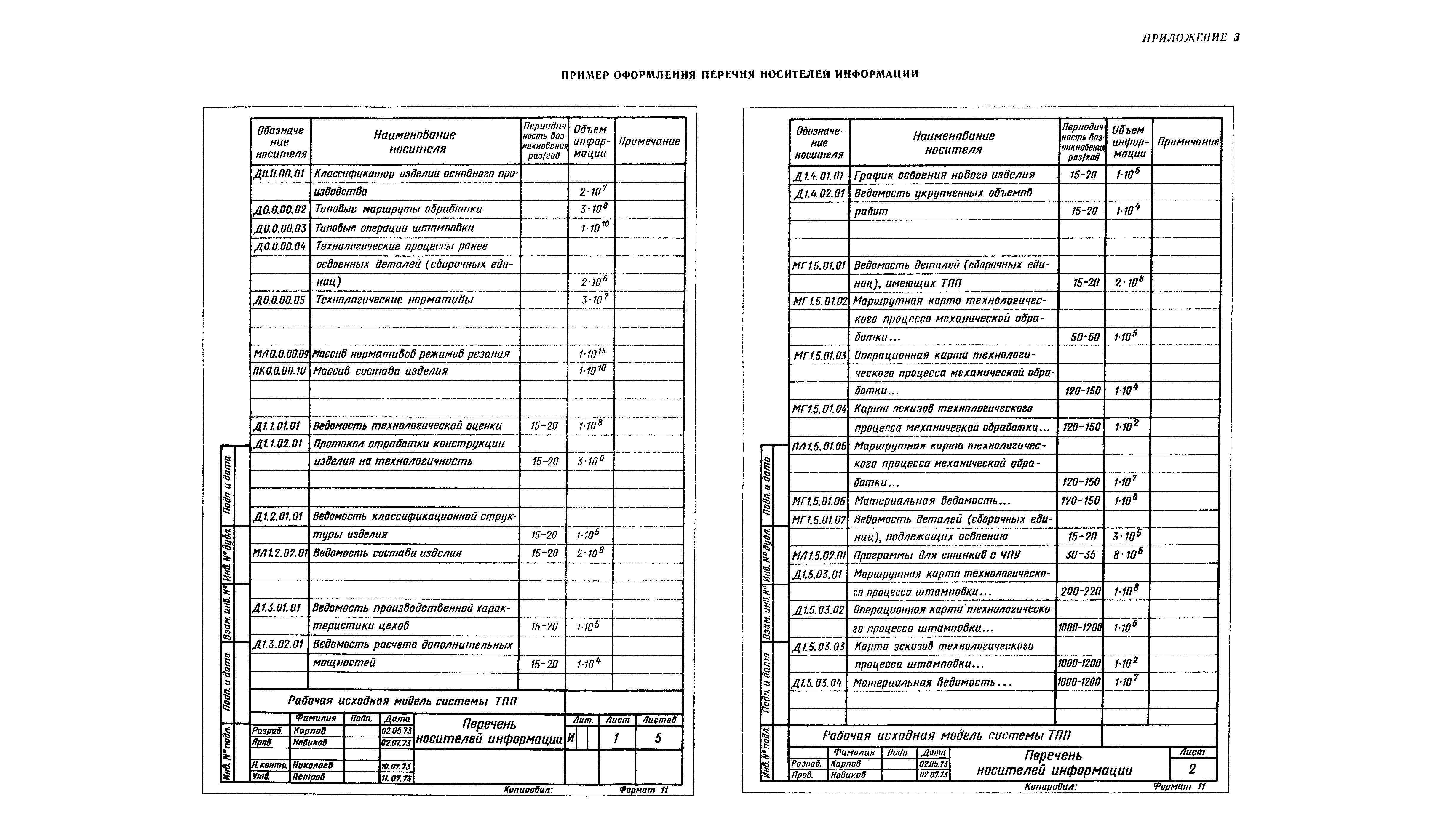 ГОСТ 14.104-74