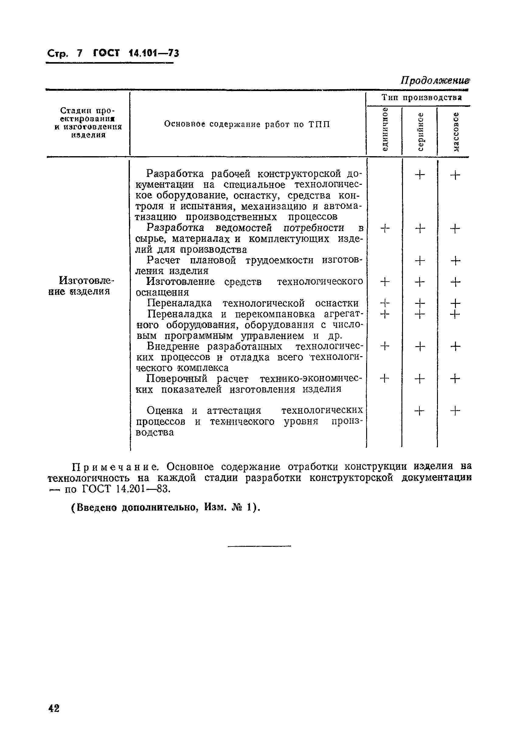 ГОСТ 14.101-73