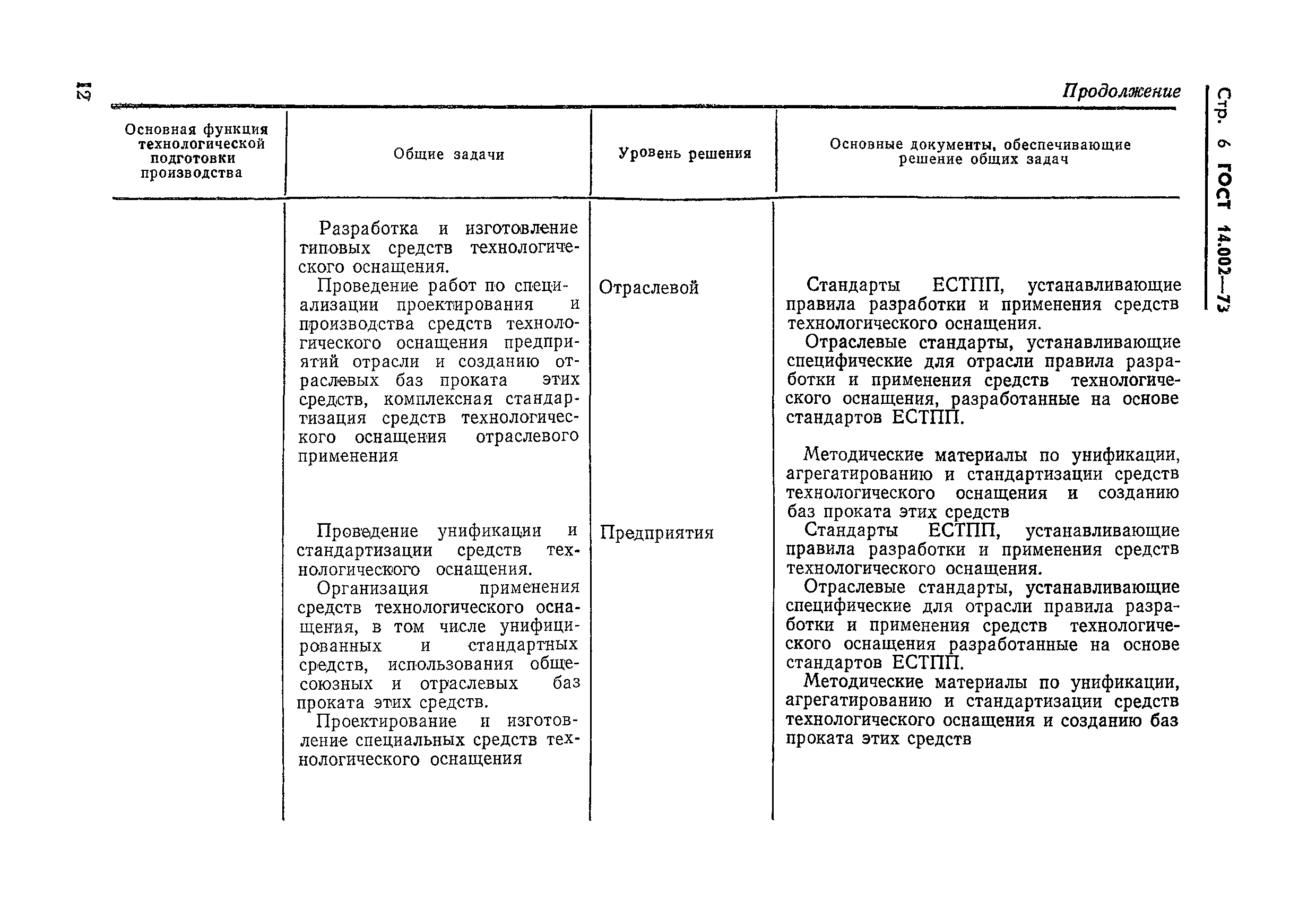 ГОСТ 14.002-73