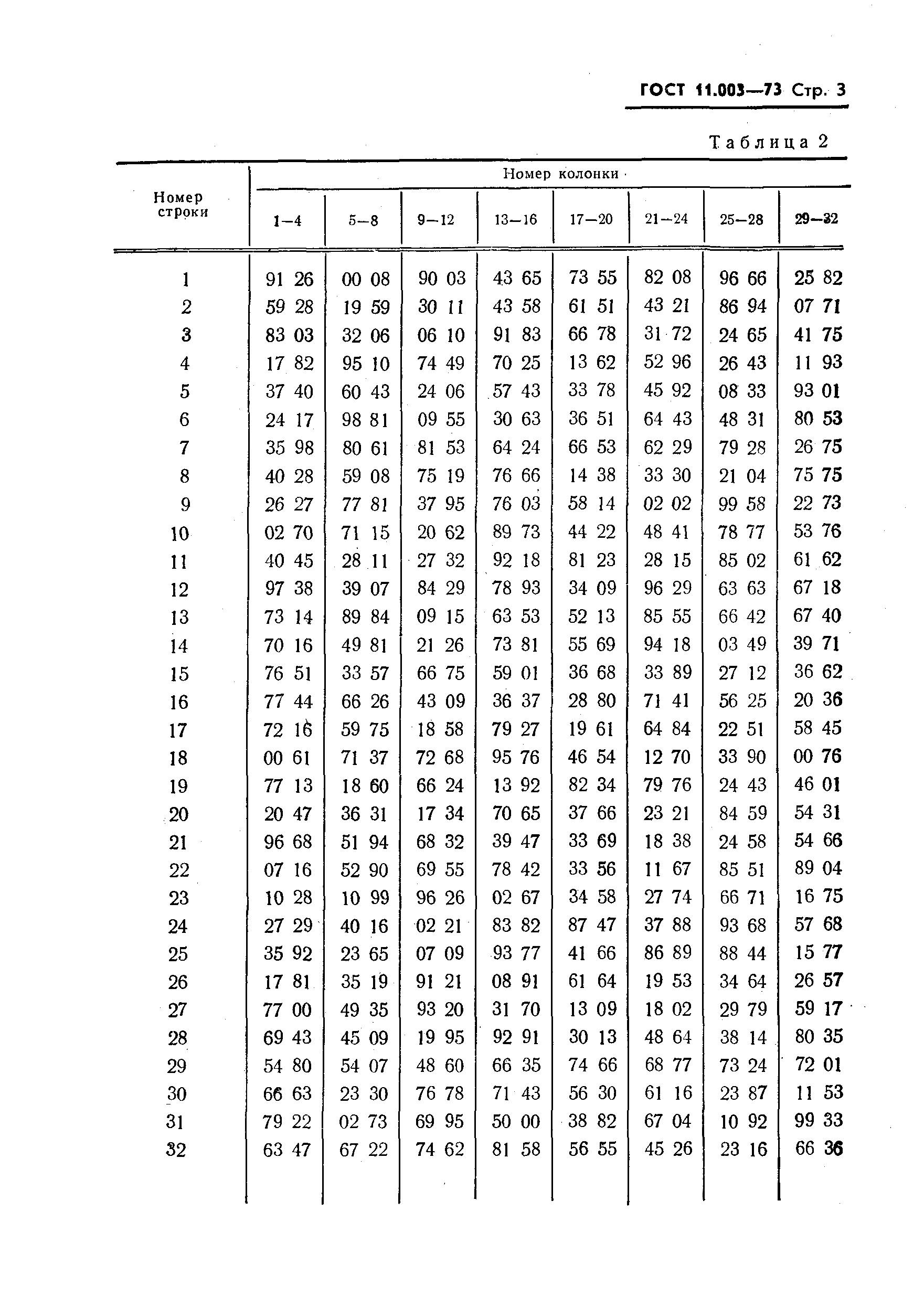 ГОСТ 11.003-73