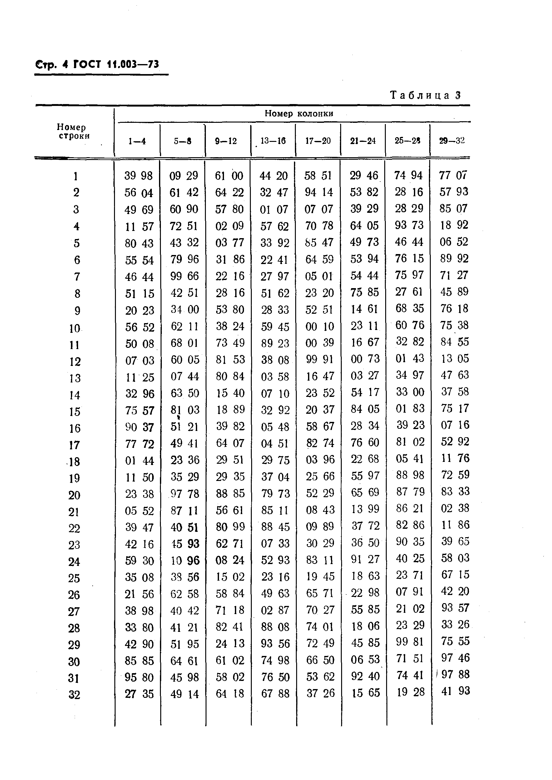 ГОСТ 11.003-73