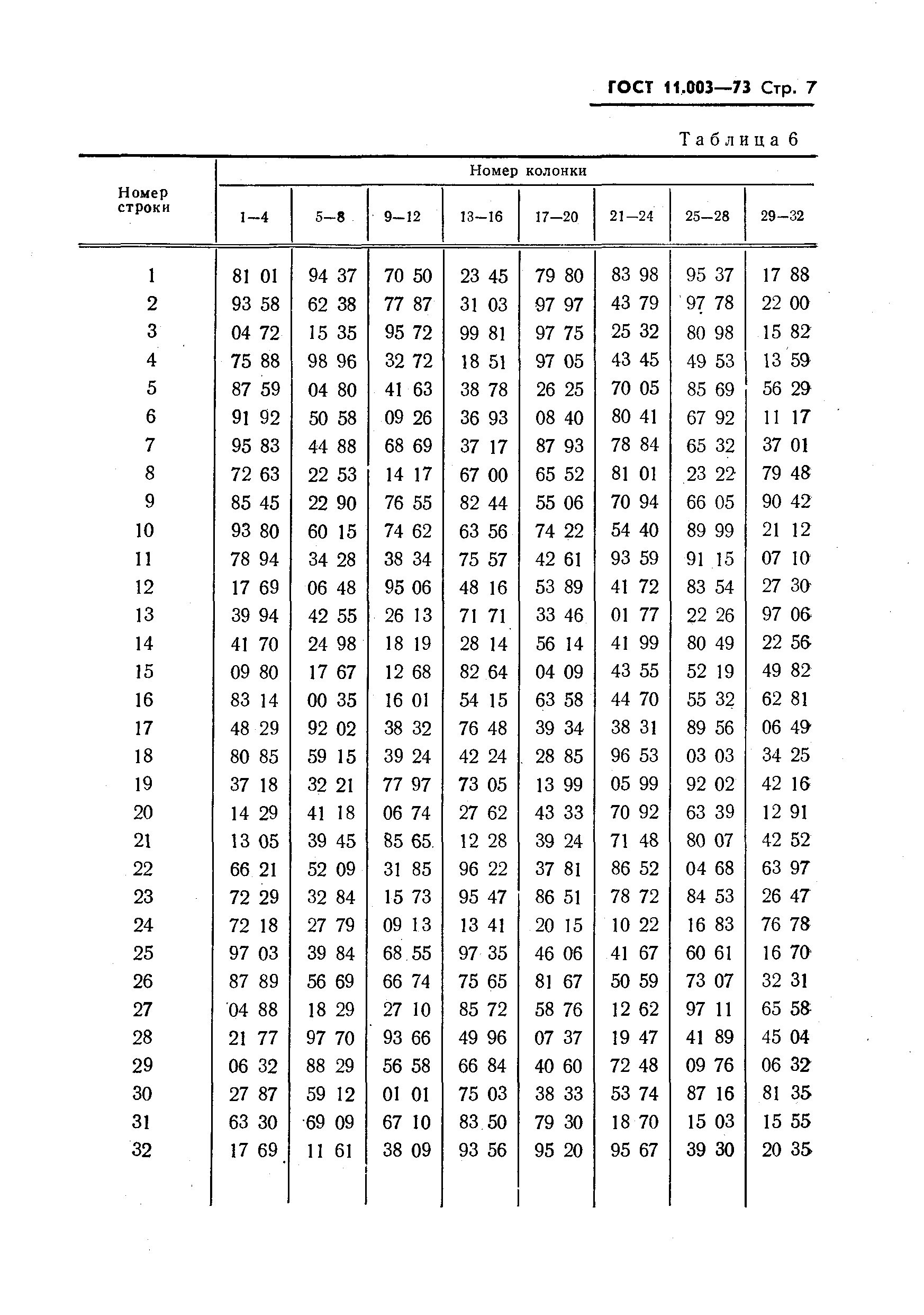 ГОСТ 11.003-73