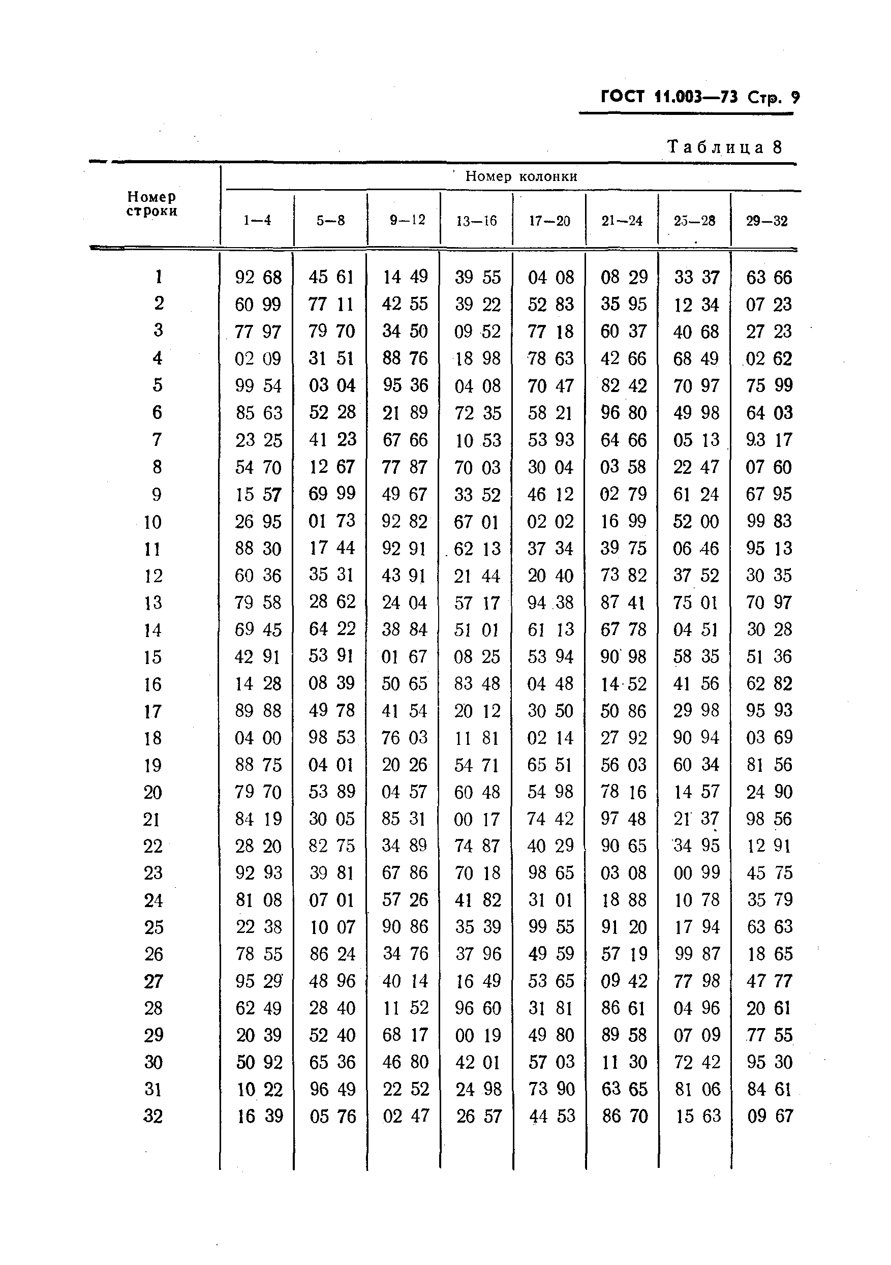 ГОСТ 11.003-73