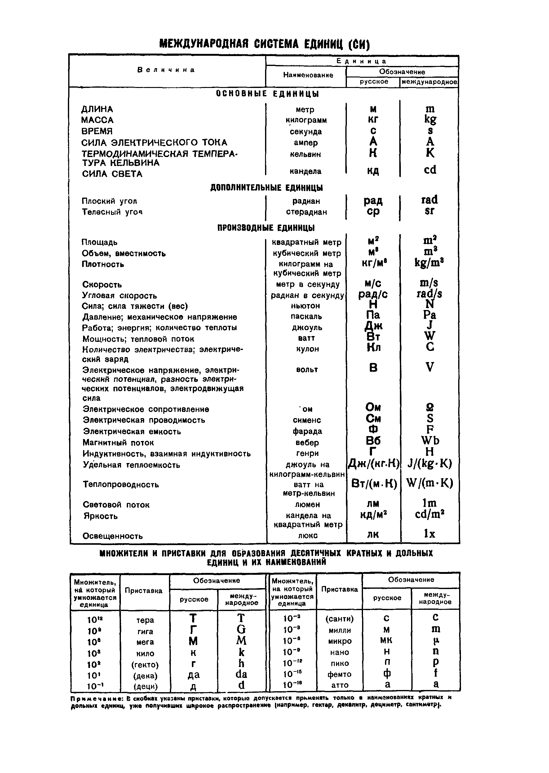 ГОСТ 5.164-69