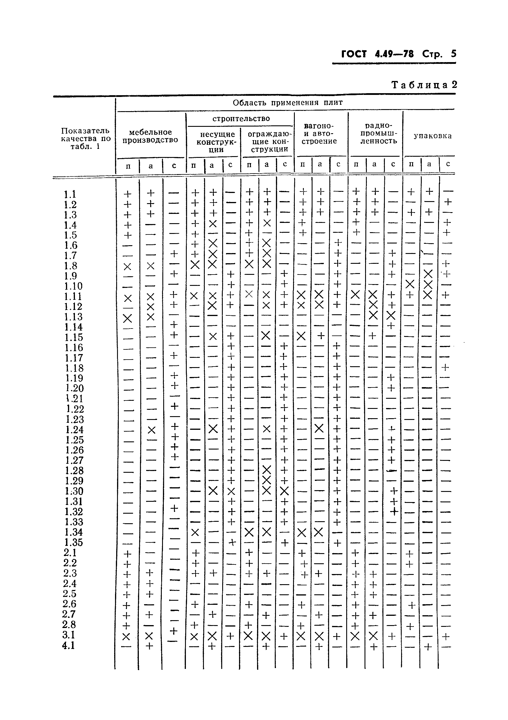 ГОСТ 4.49-78