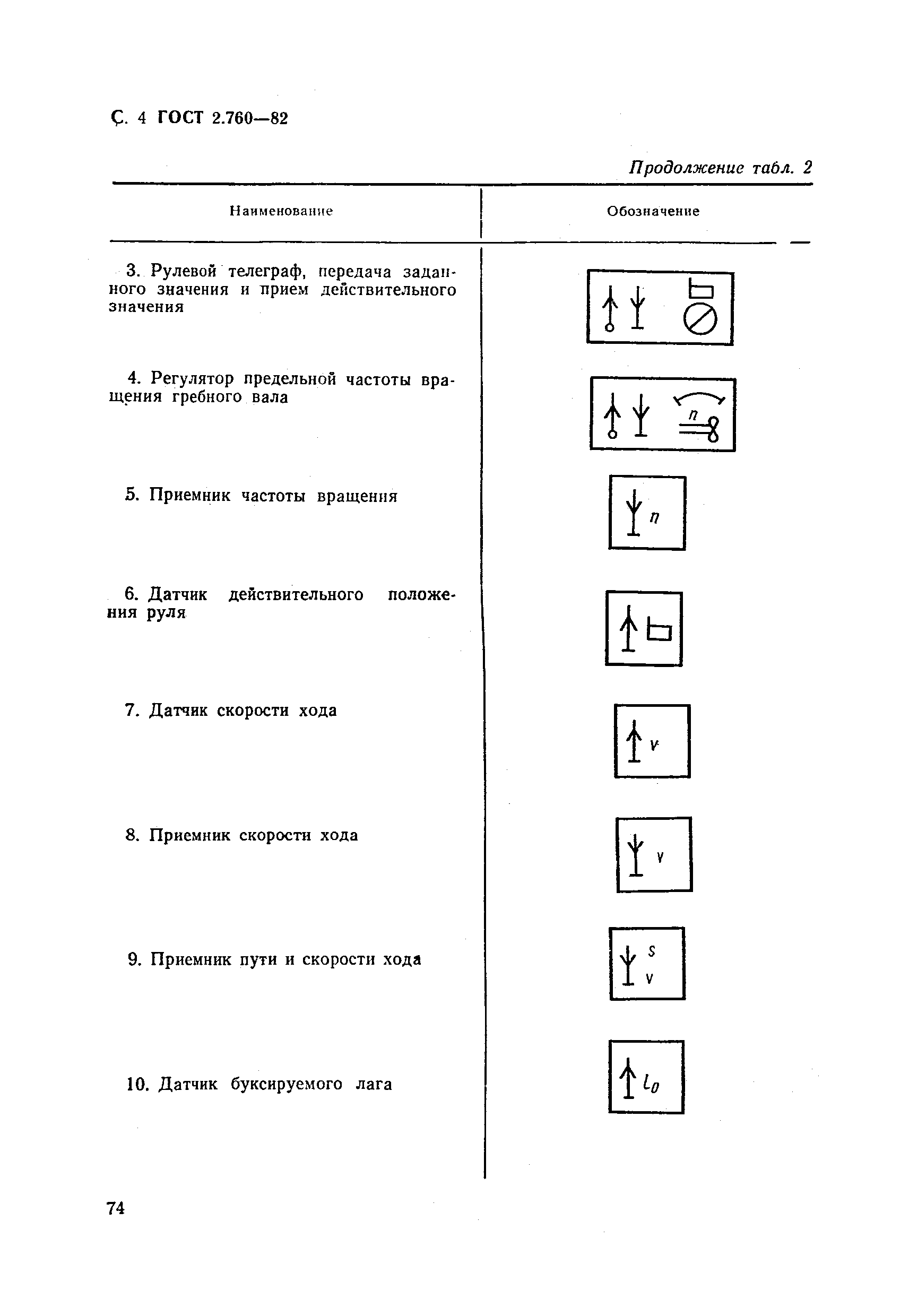 ГОСТ 2.760-82