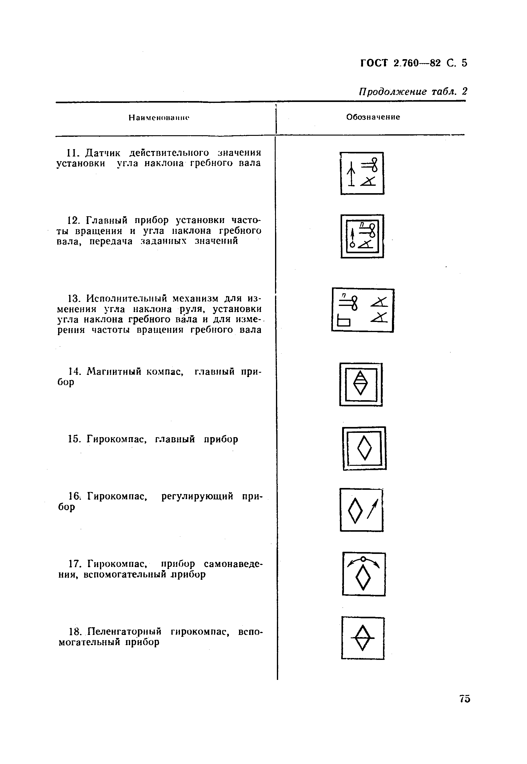 ГОСТ 2.760-82