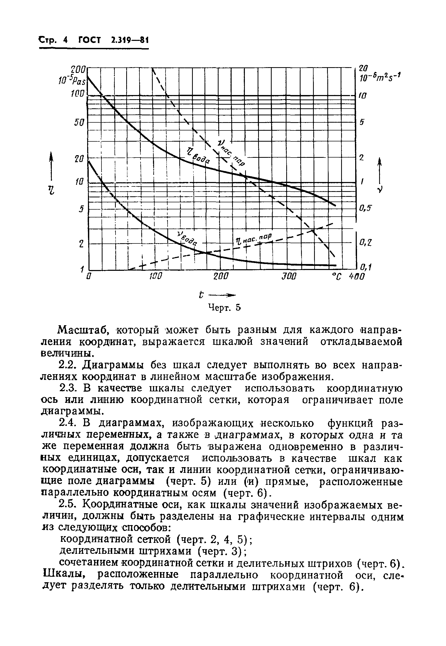 ГОСТ 2.319-81