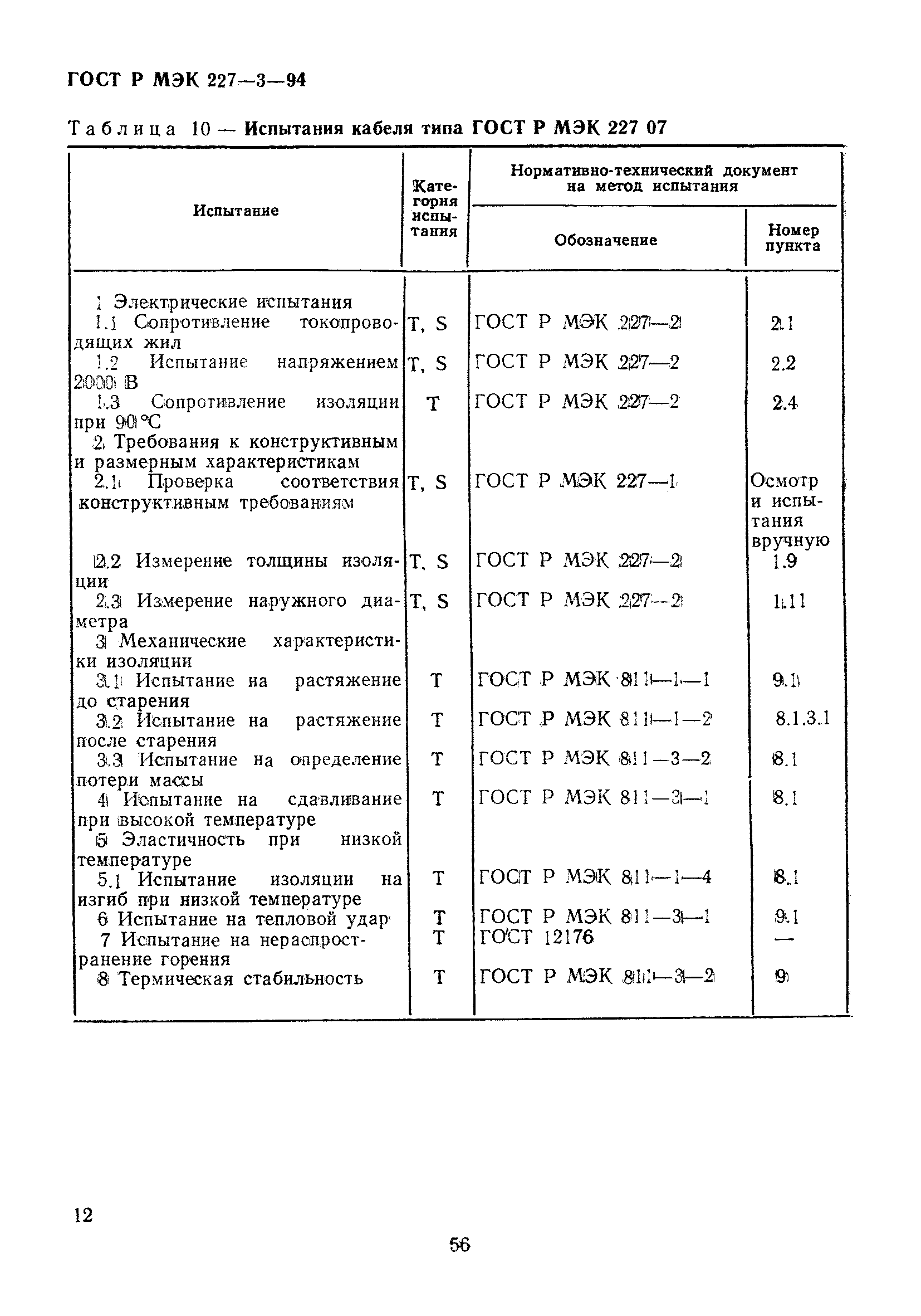 ГОСТ Р МЭК 227-3-94