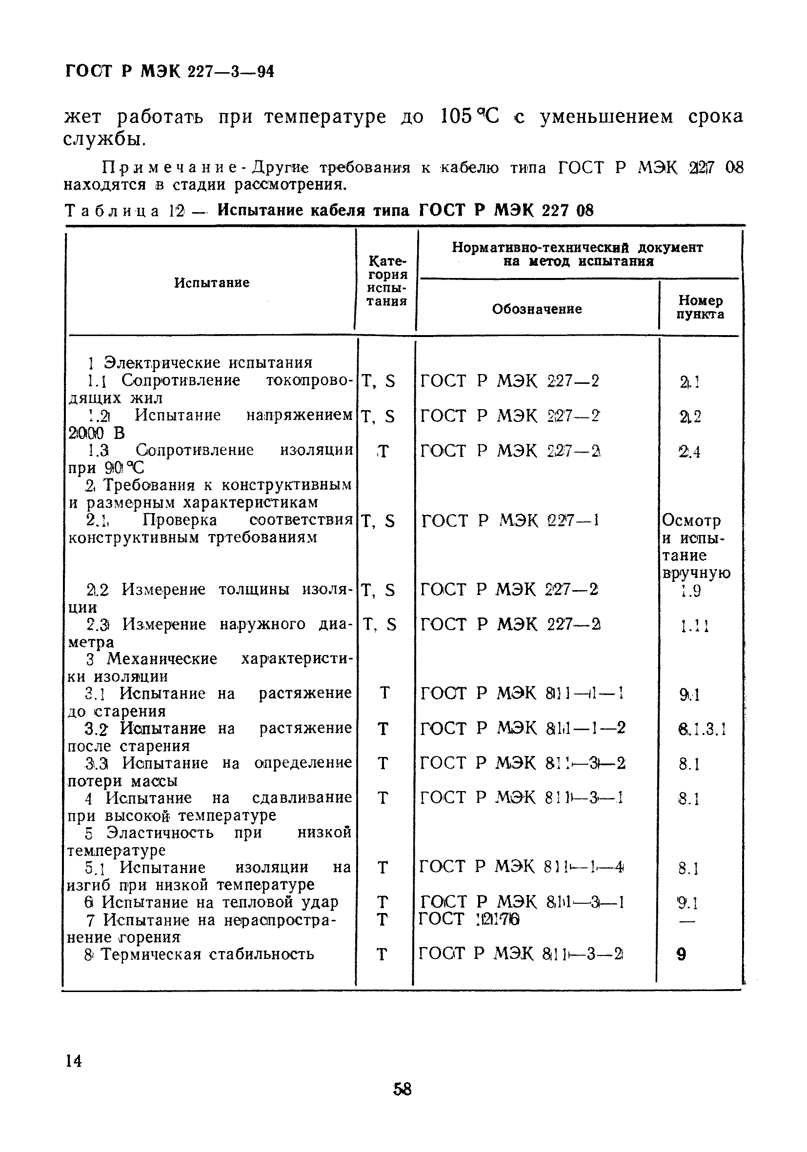 ГОСТ Р МЭК 227-3-94