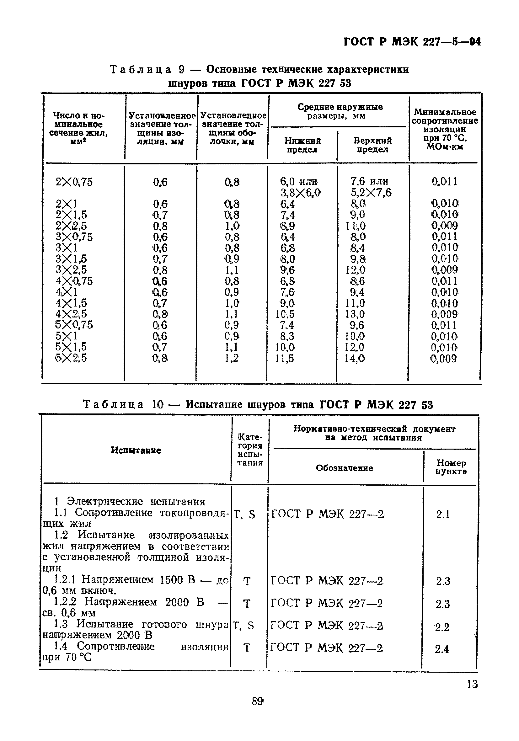 ГОСТ Р МЭК 227-5-94