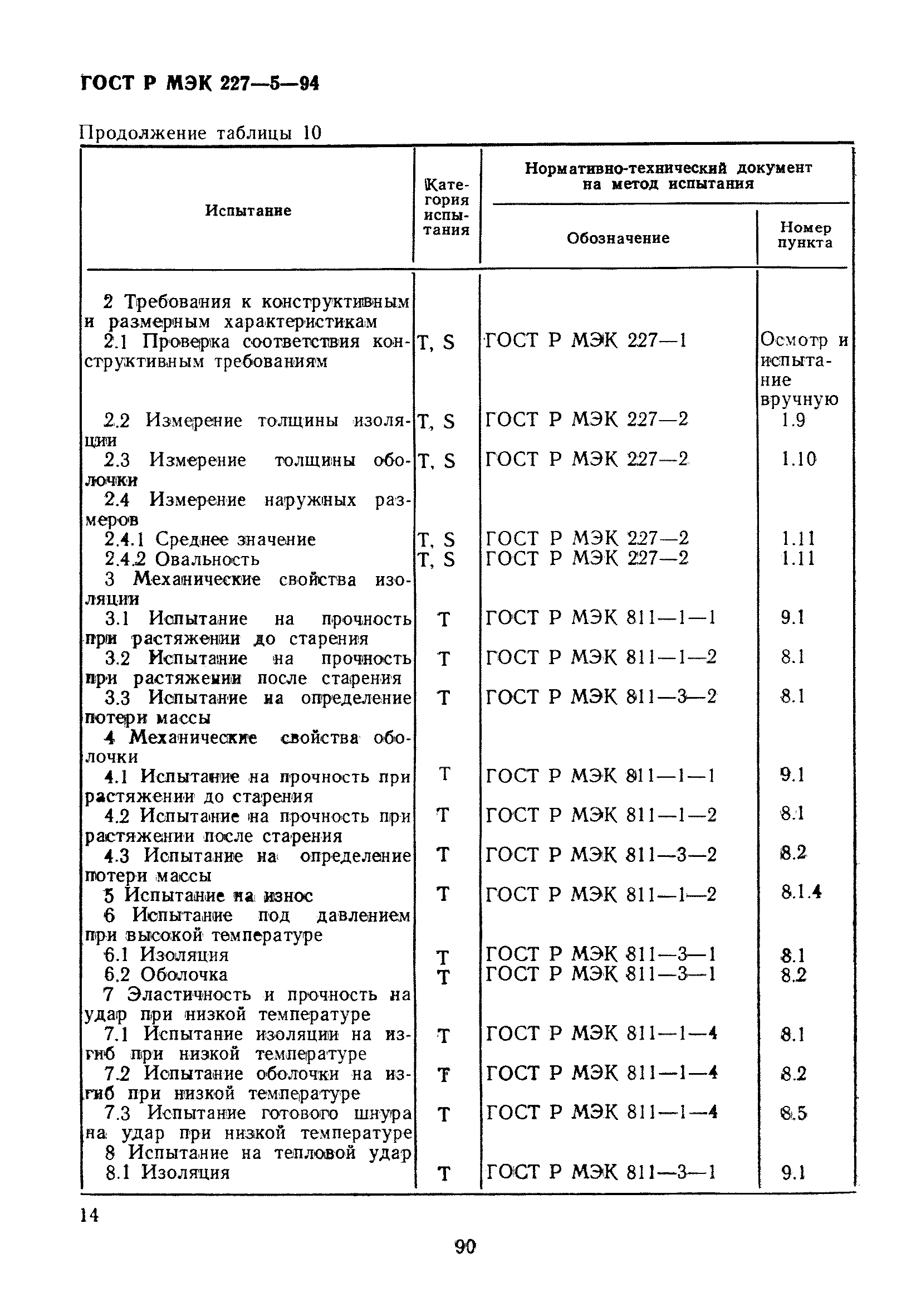 ГОСТ Р МЭК 227-5-94