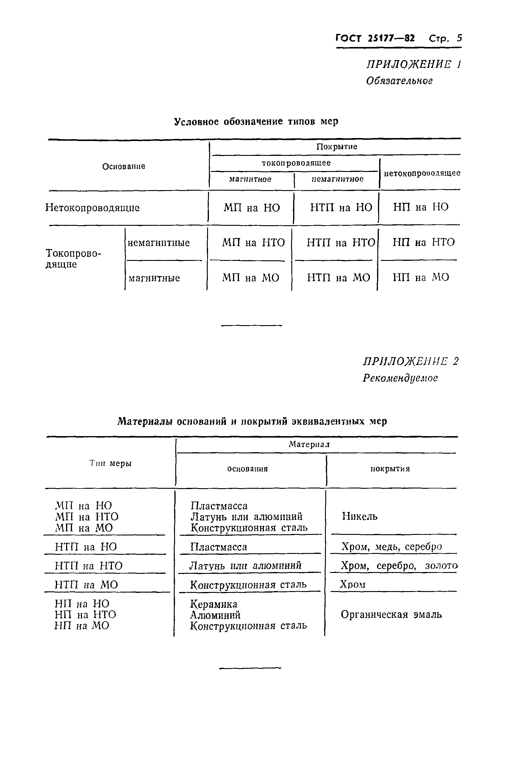 ГОСТ 25177-82