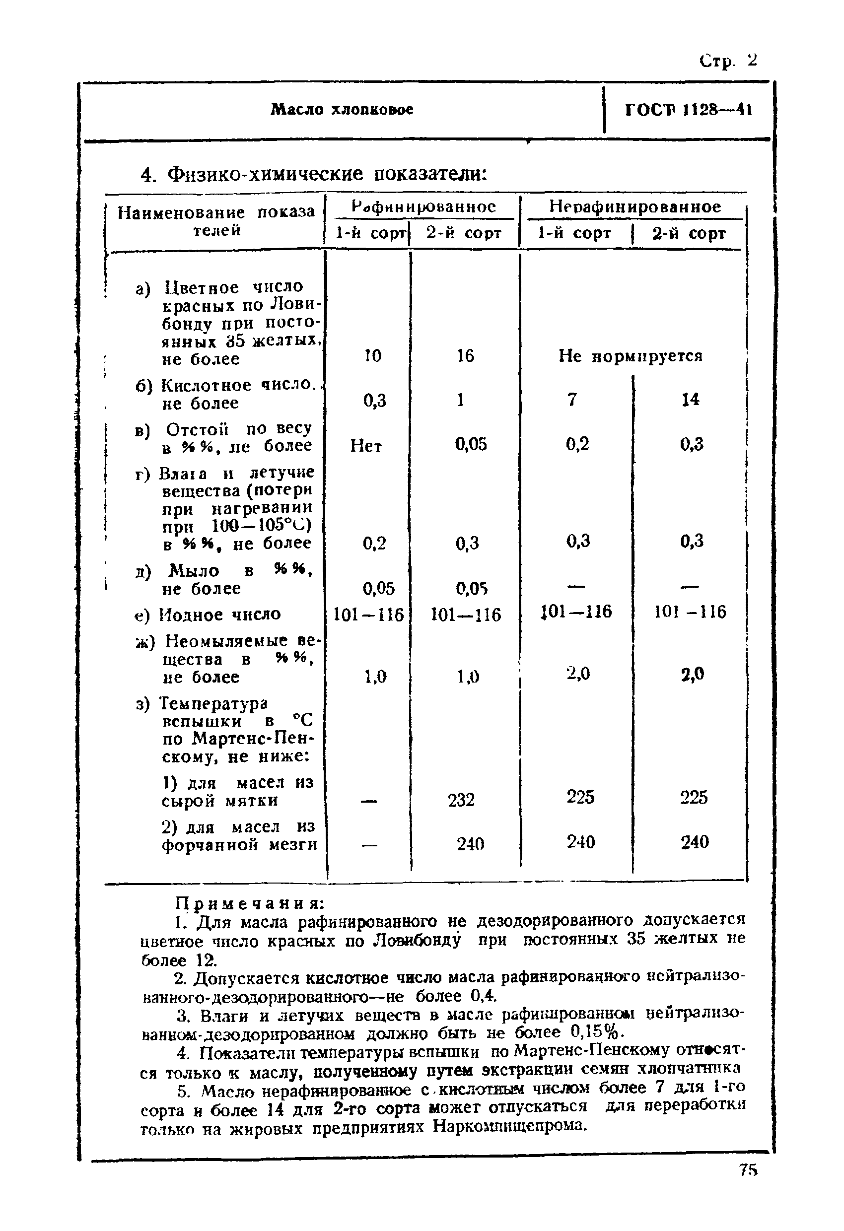 ГОСТ 1128-41