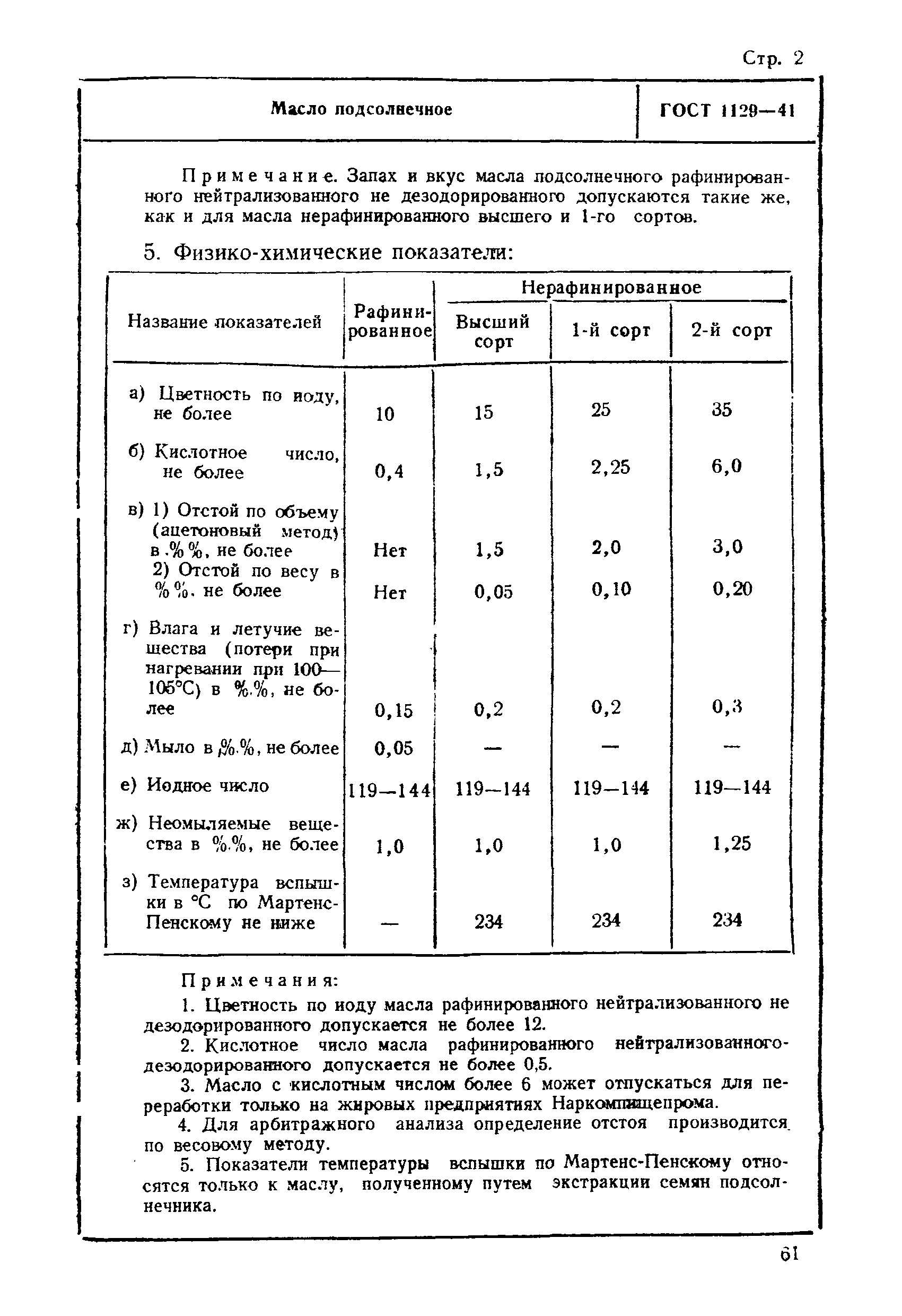 ГОСТ 1129-41