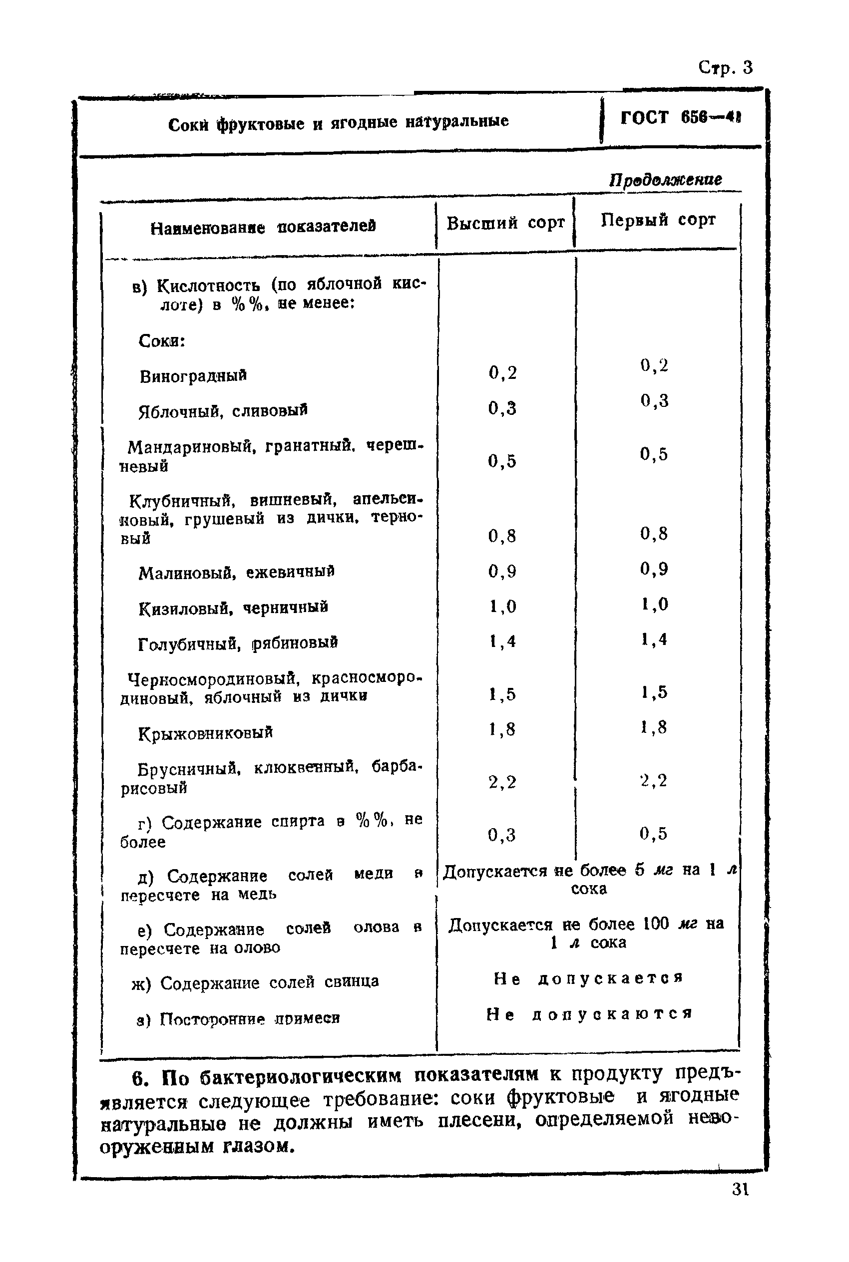 ГОСТ 656-41