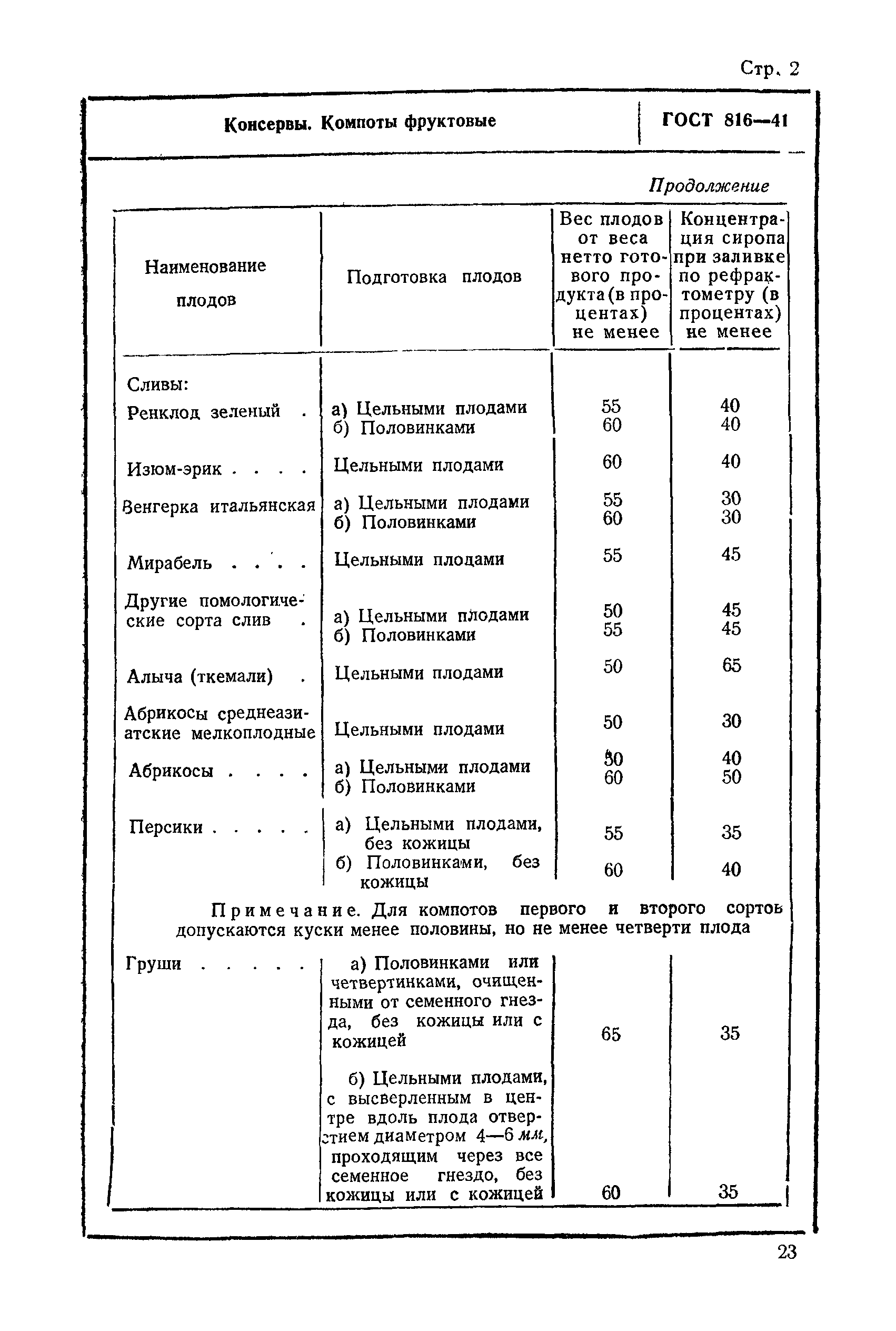ГОСТ 816-41