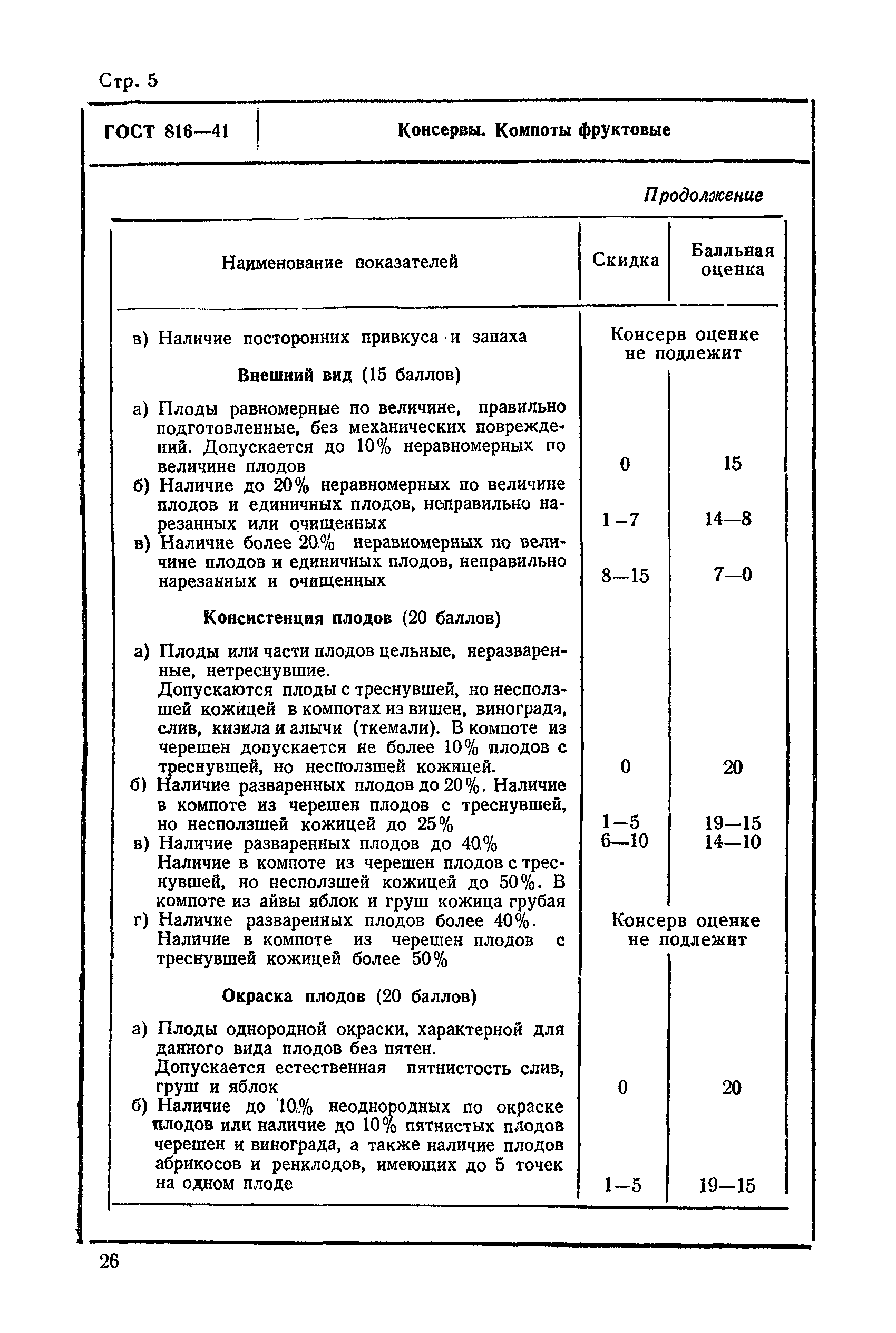 ГОСТ 816-41