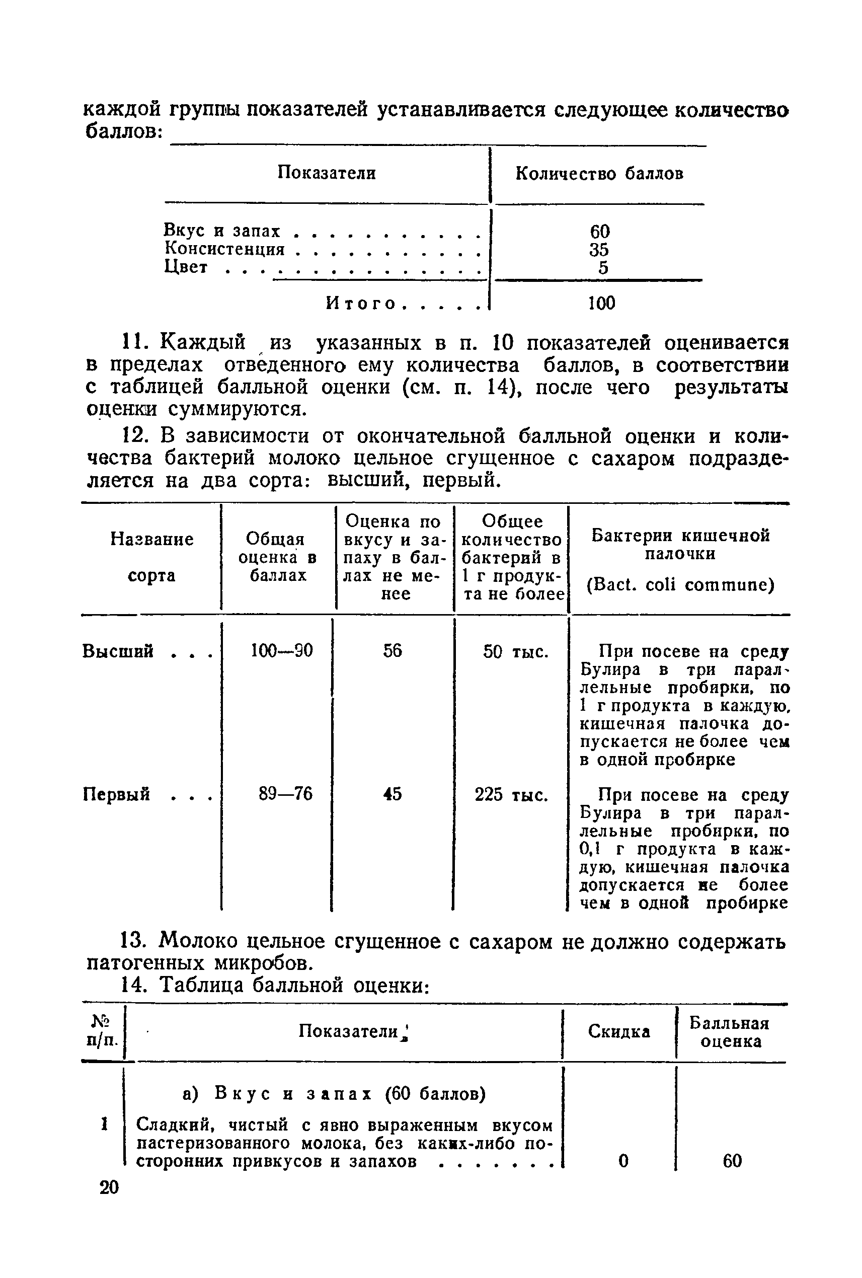 ГОСТ 2903-45