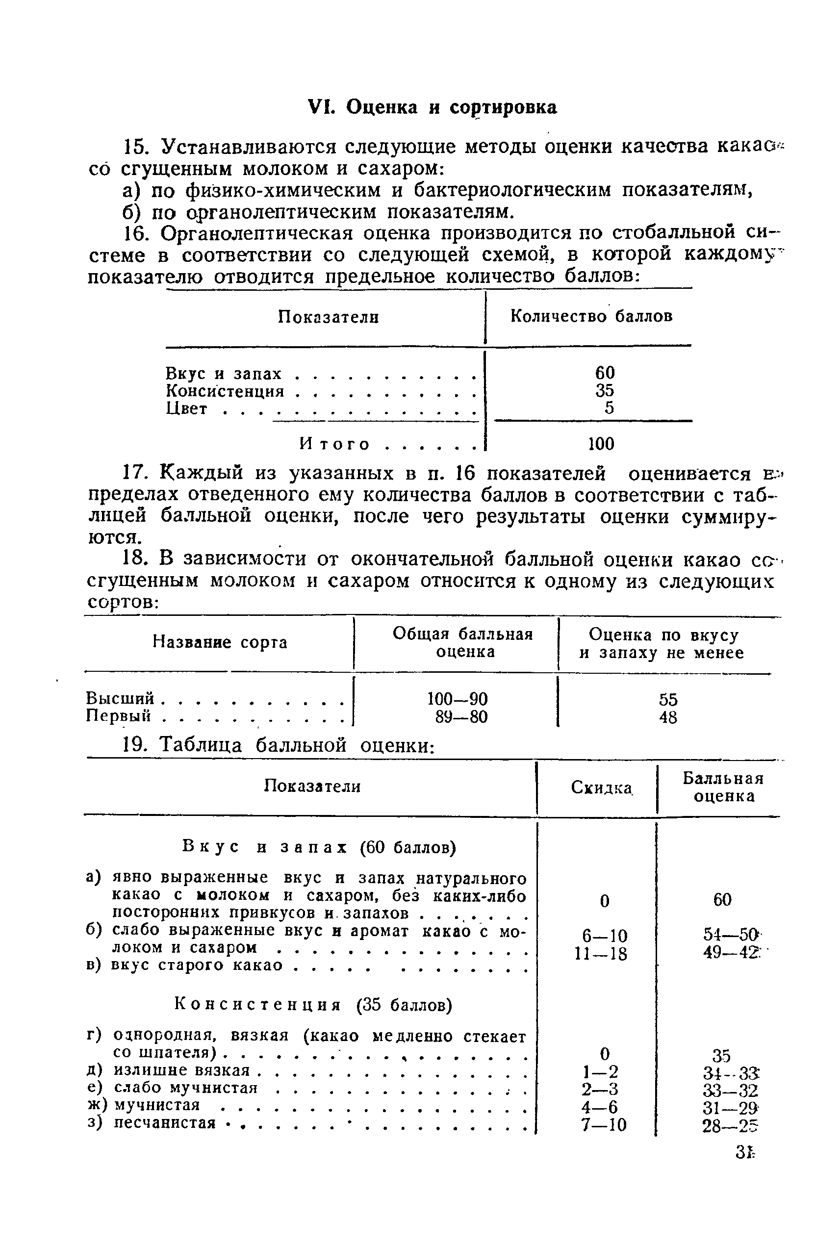 ГОСТ 718-41