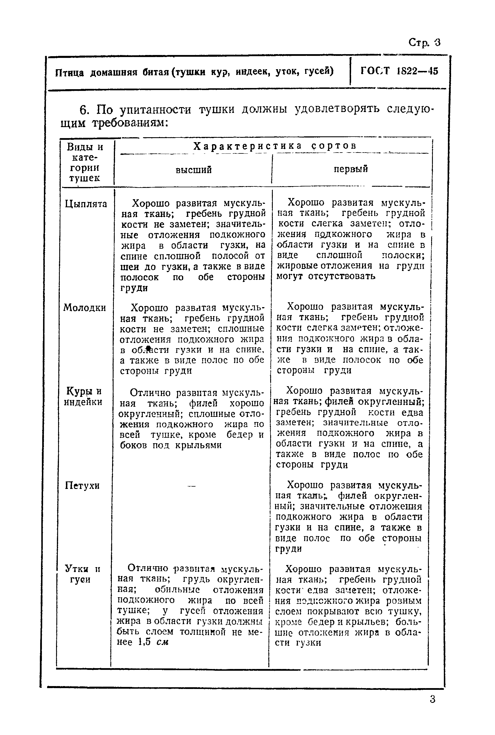 ГОСТ 1822-45