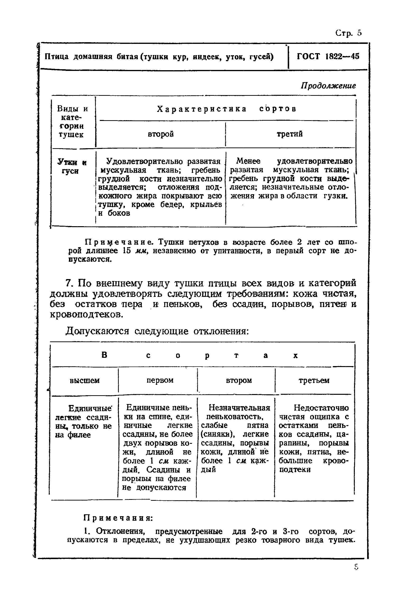 ГОСТ 1822-45