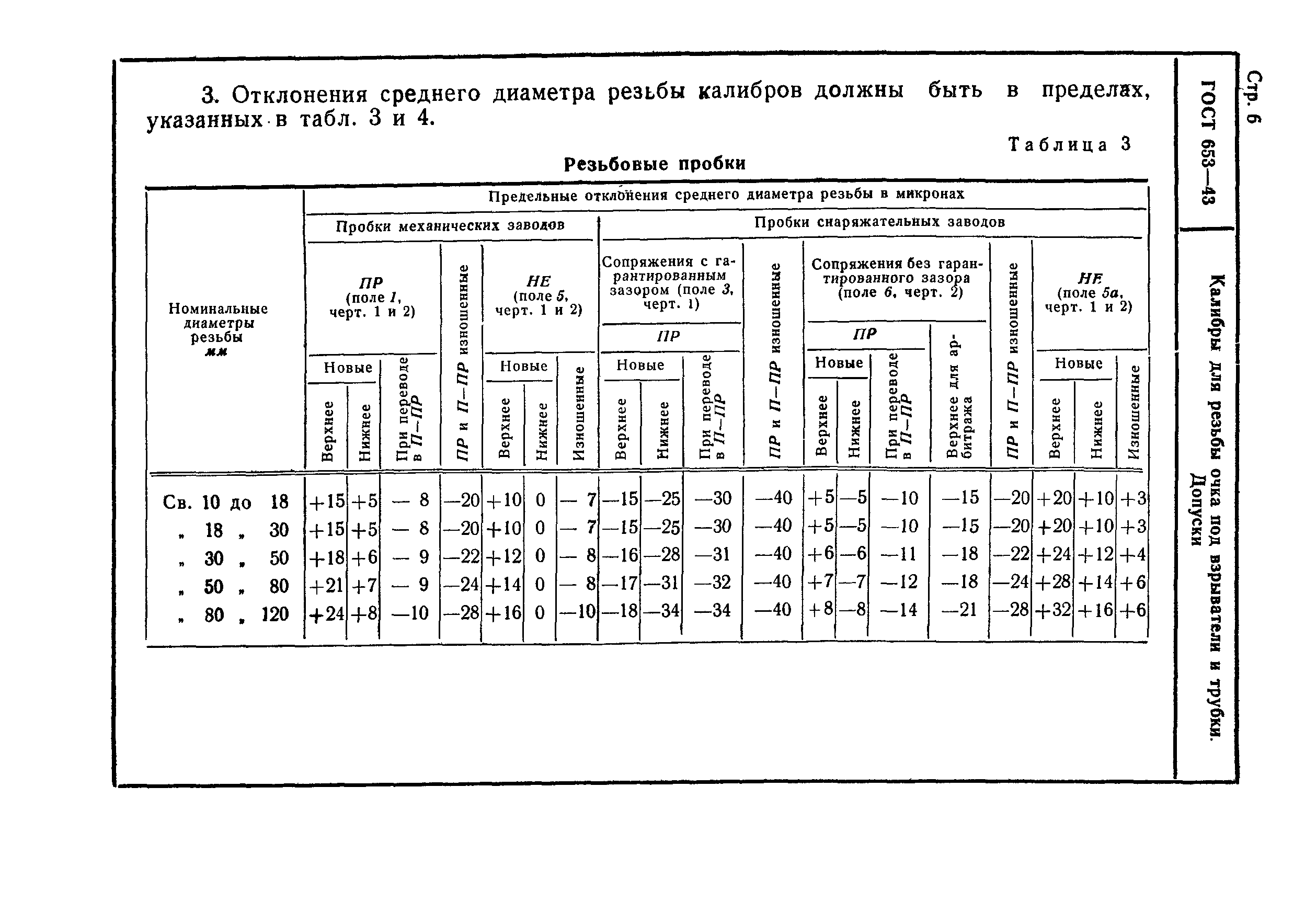 ГОСТ 653-43