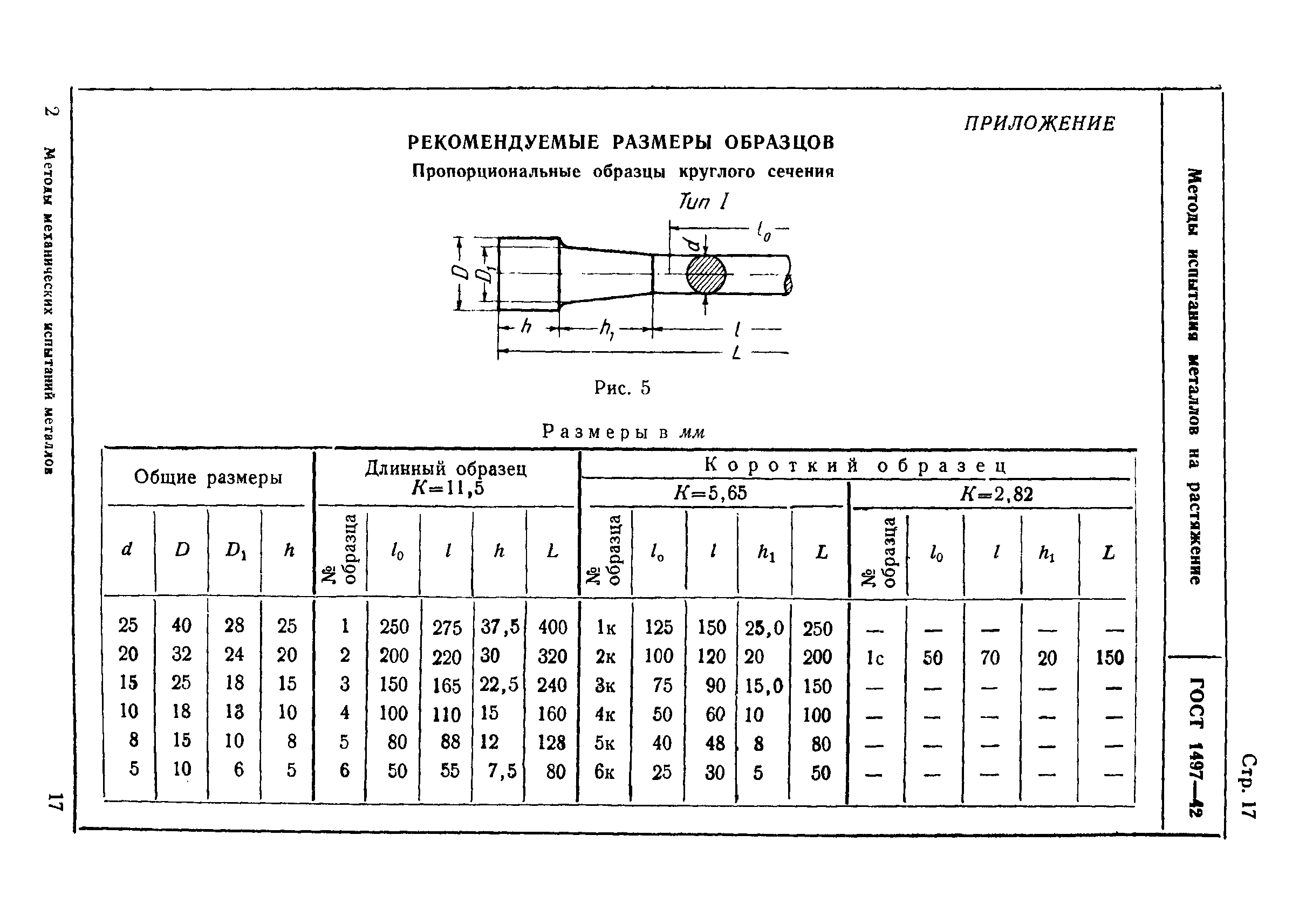 ГОСТ 1497-42