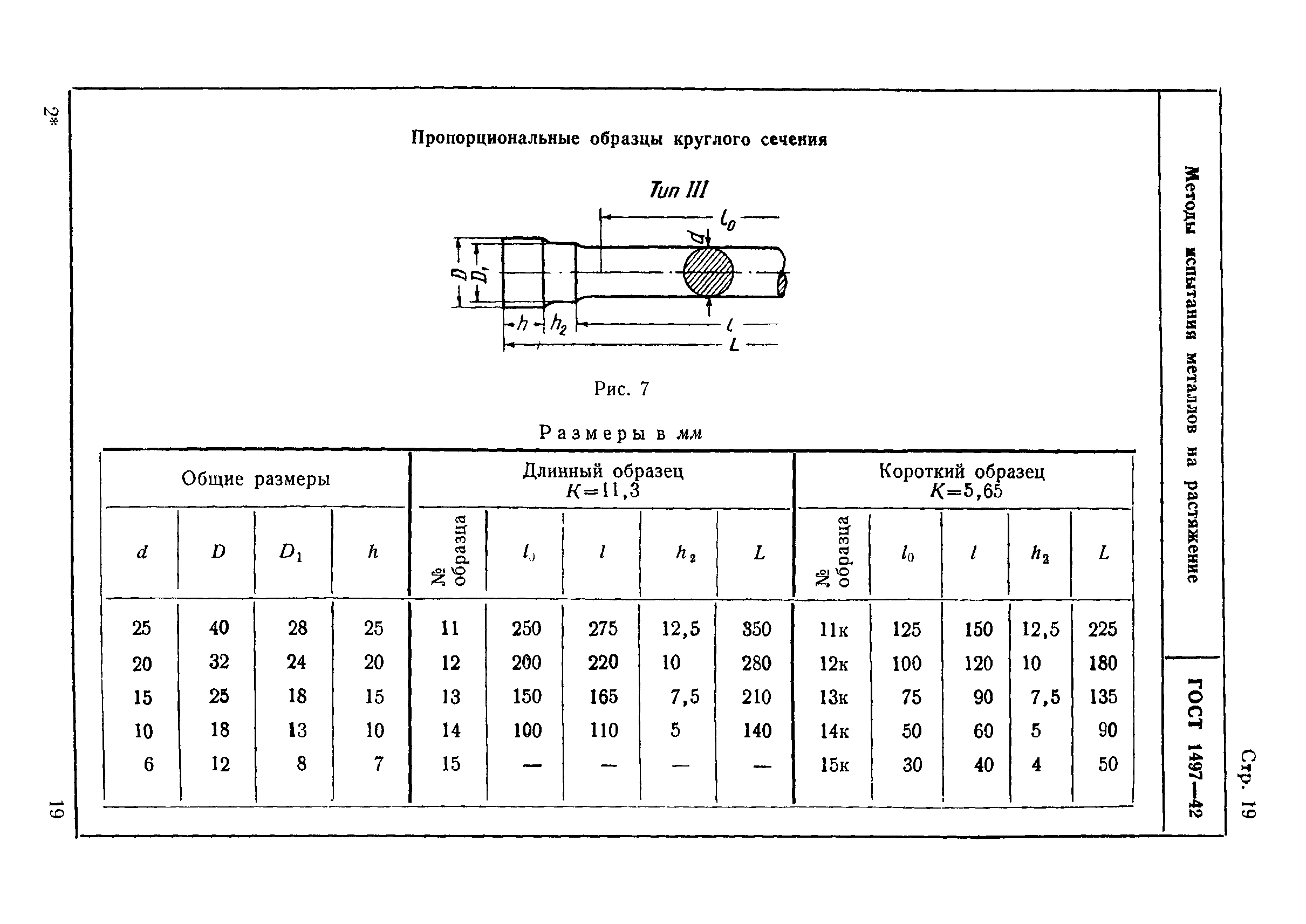 ГОСТ 1497-42