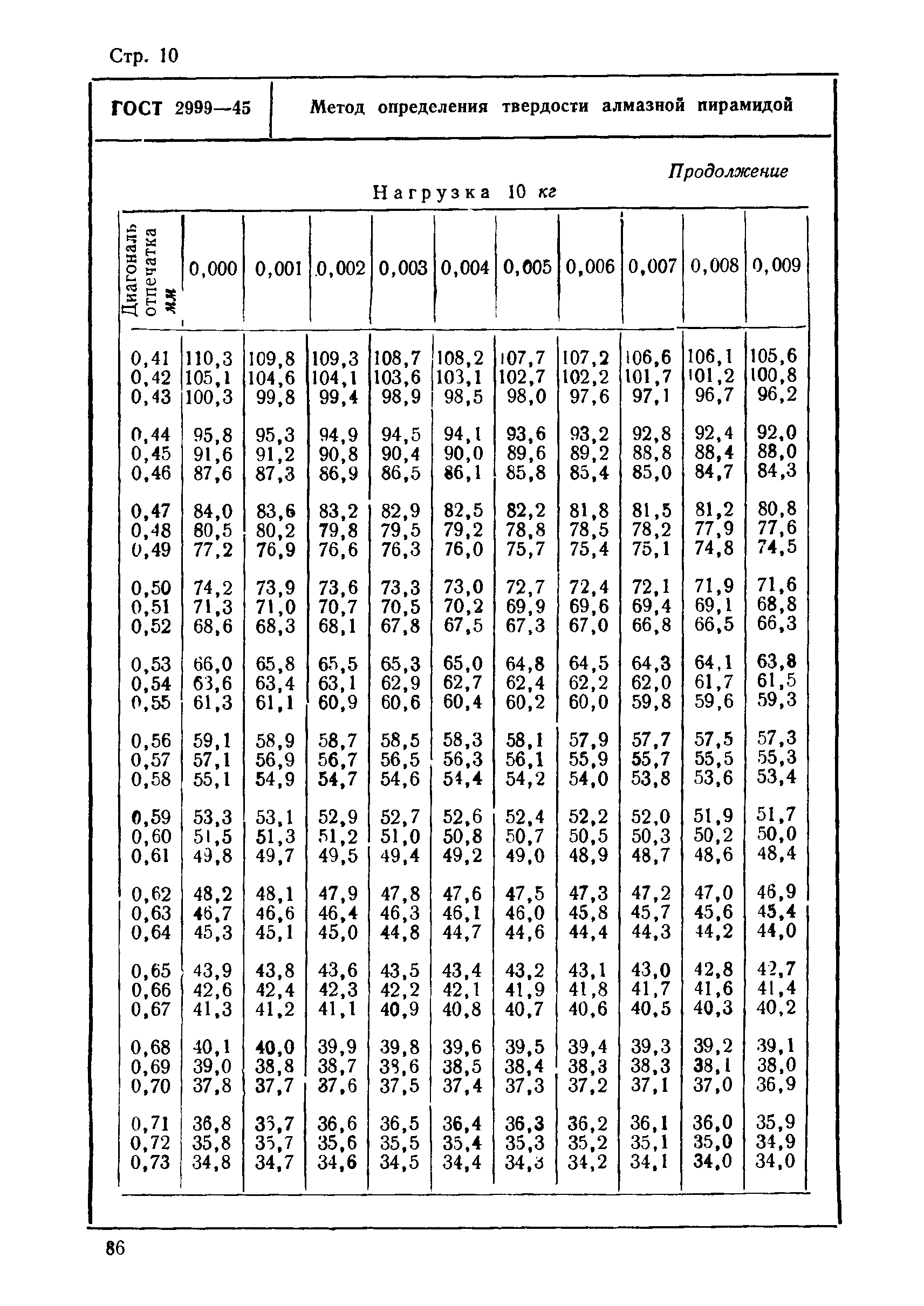 ГОСТ 2999-45