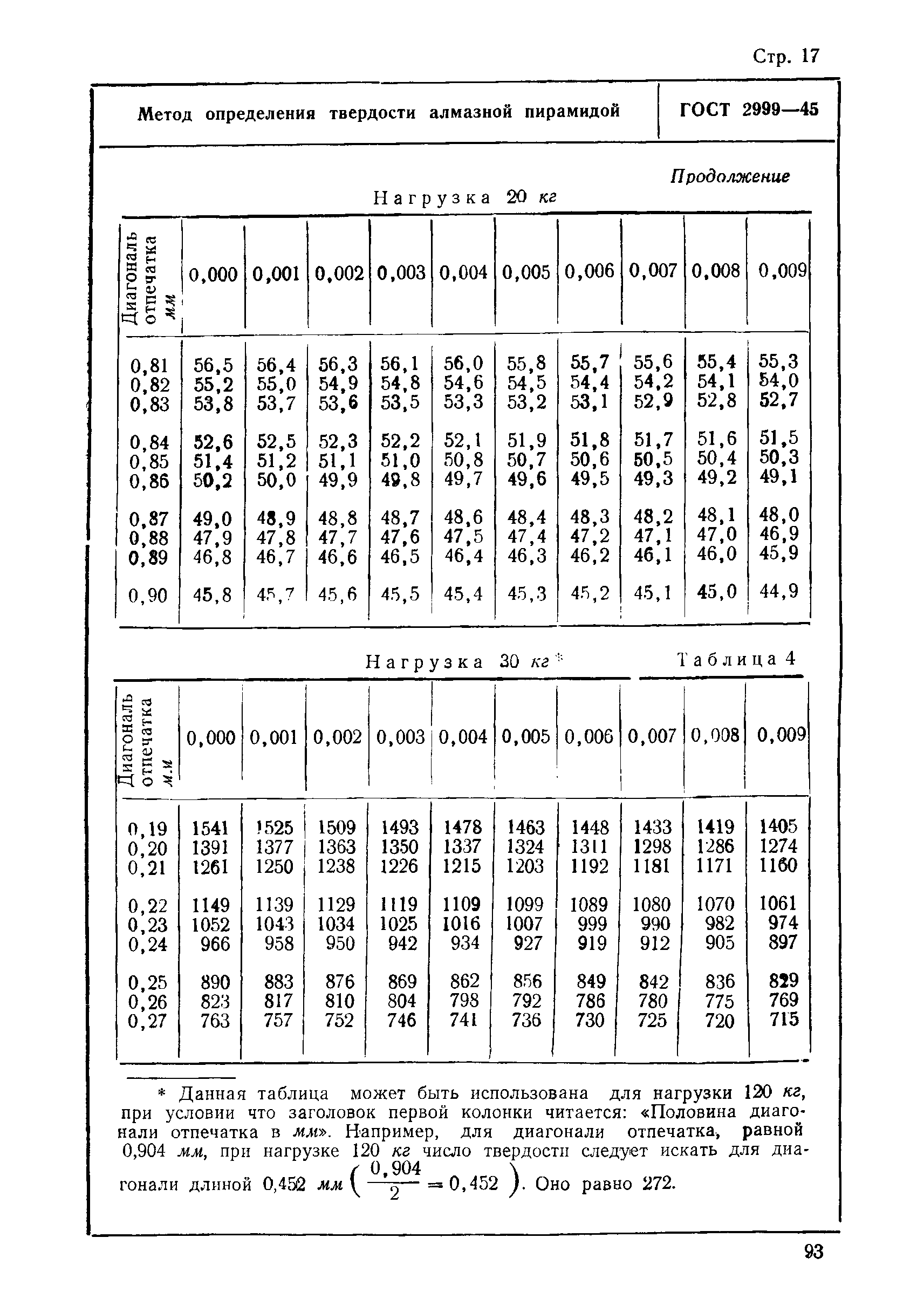 ГОСТ 2999-45