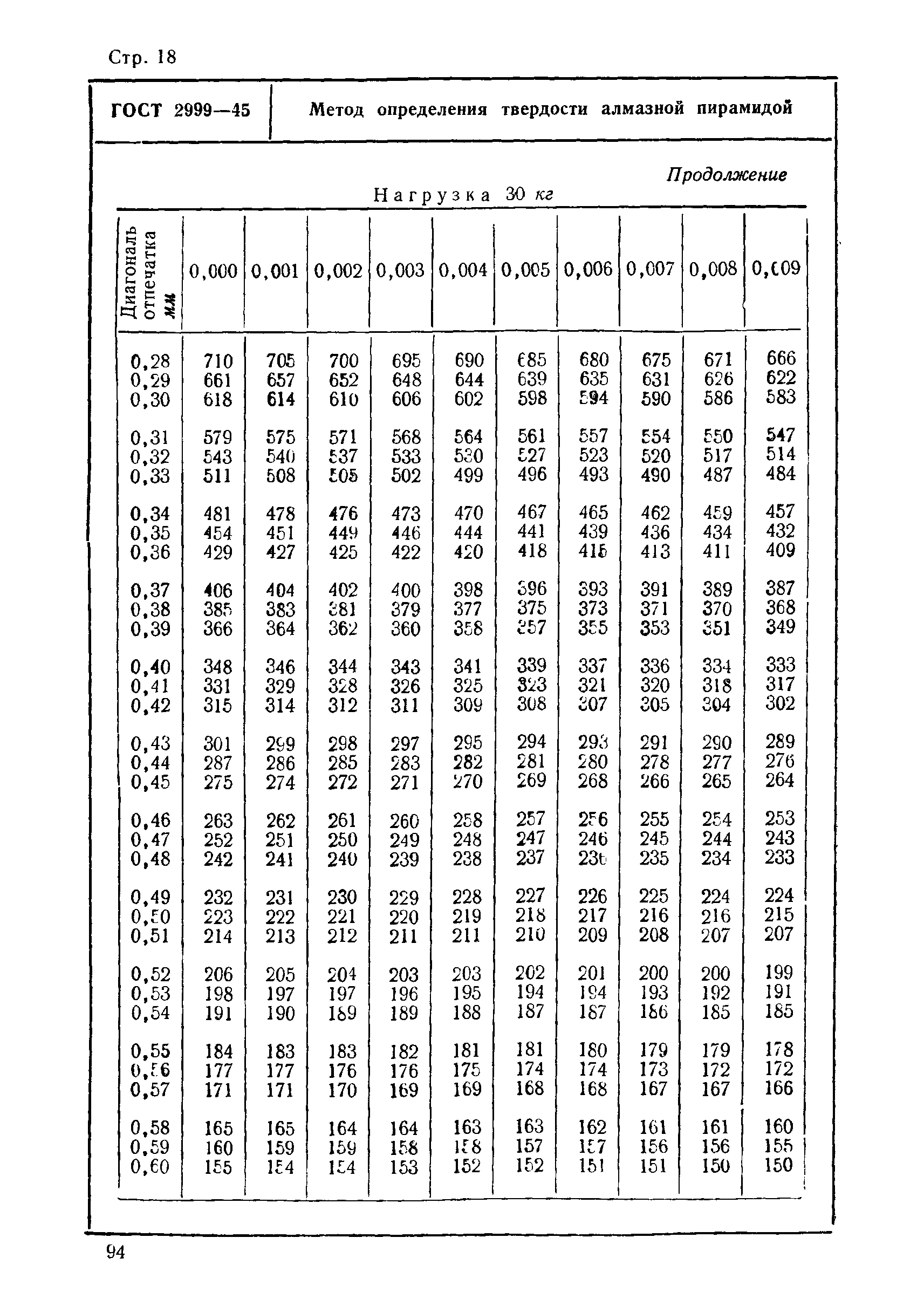 ГОСТ 2999-45