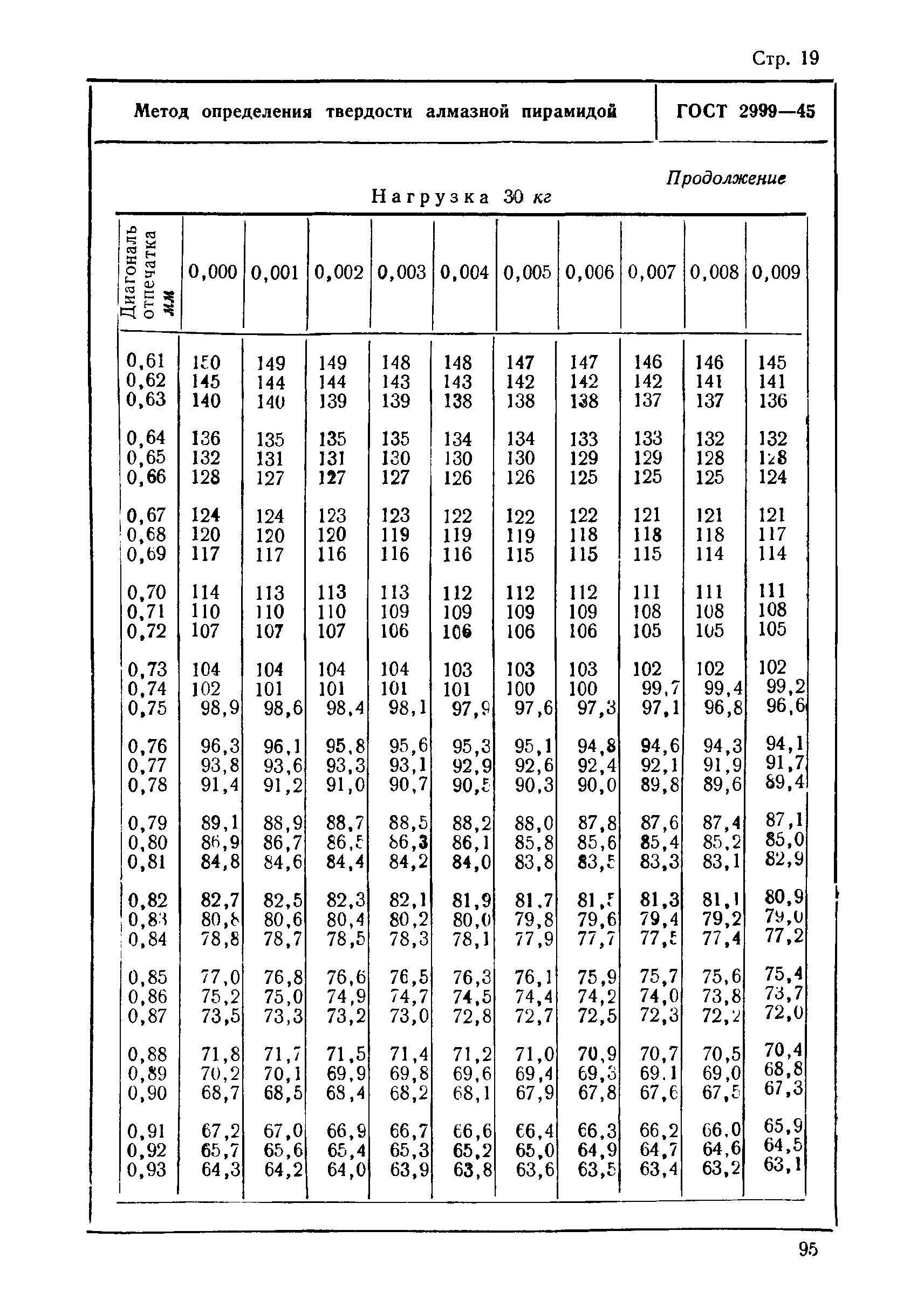 ГОСТ 2999-45