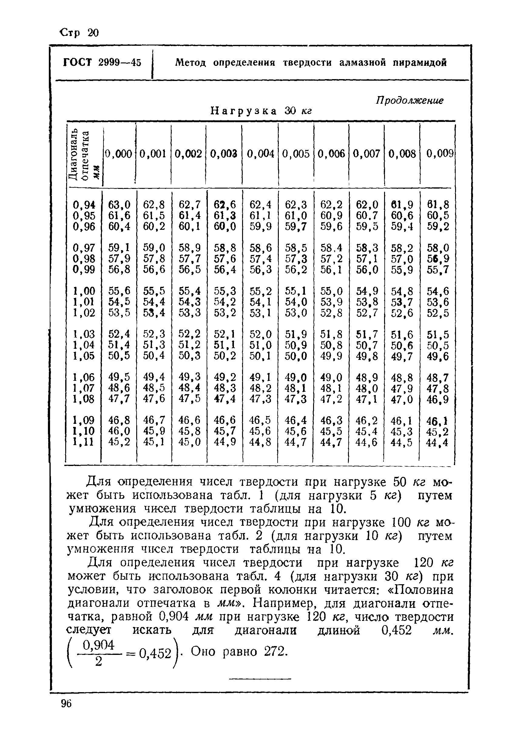 ГОСТ 2999-45