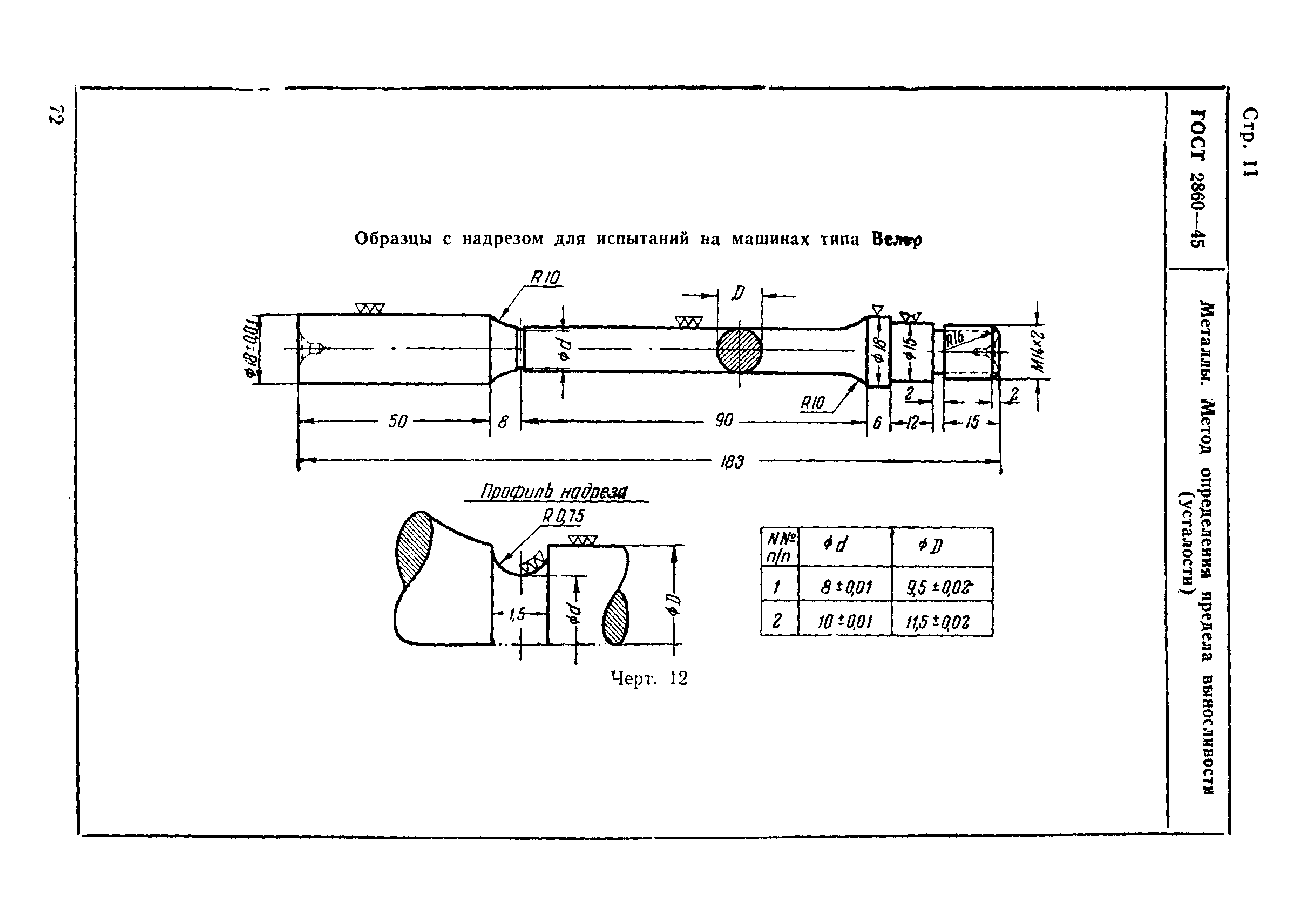 ГОСТ 2860-45