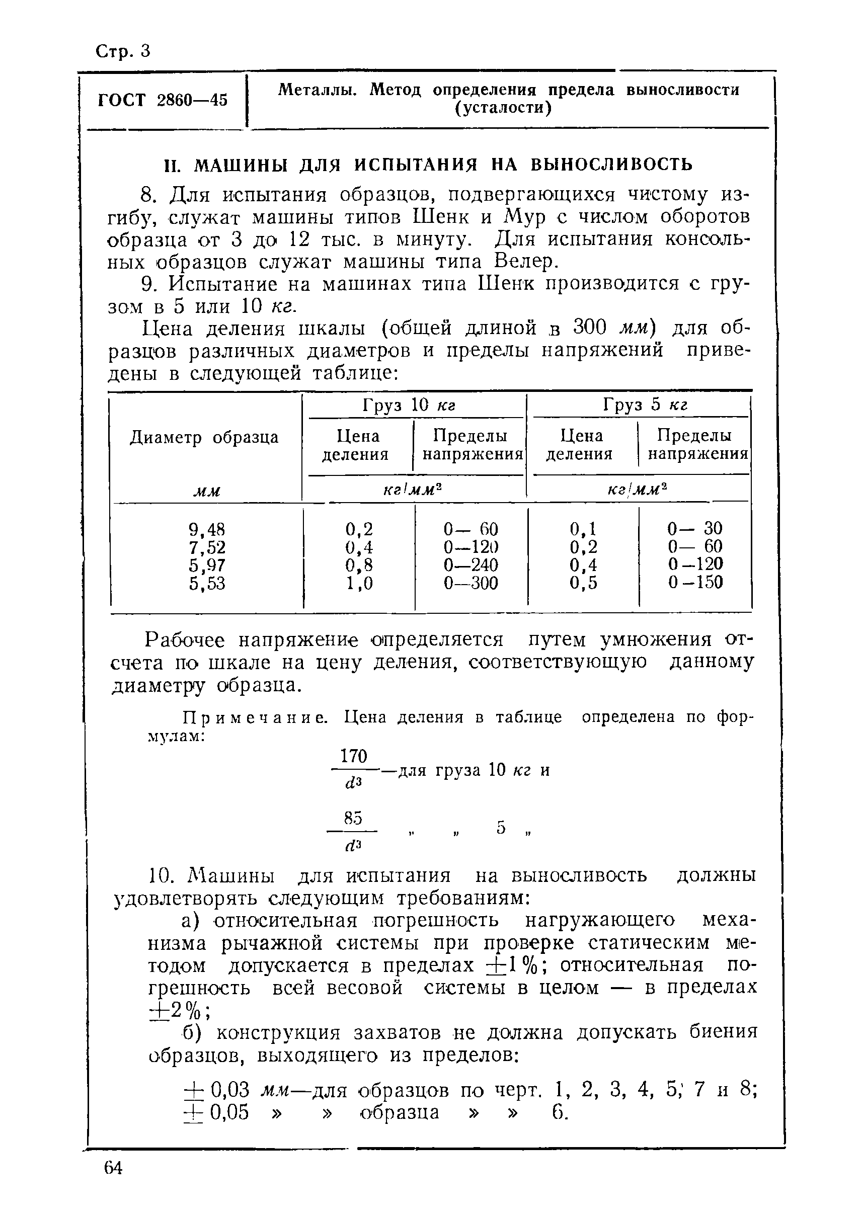 ГОСТ 2860-45