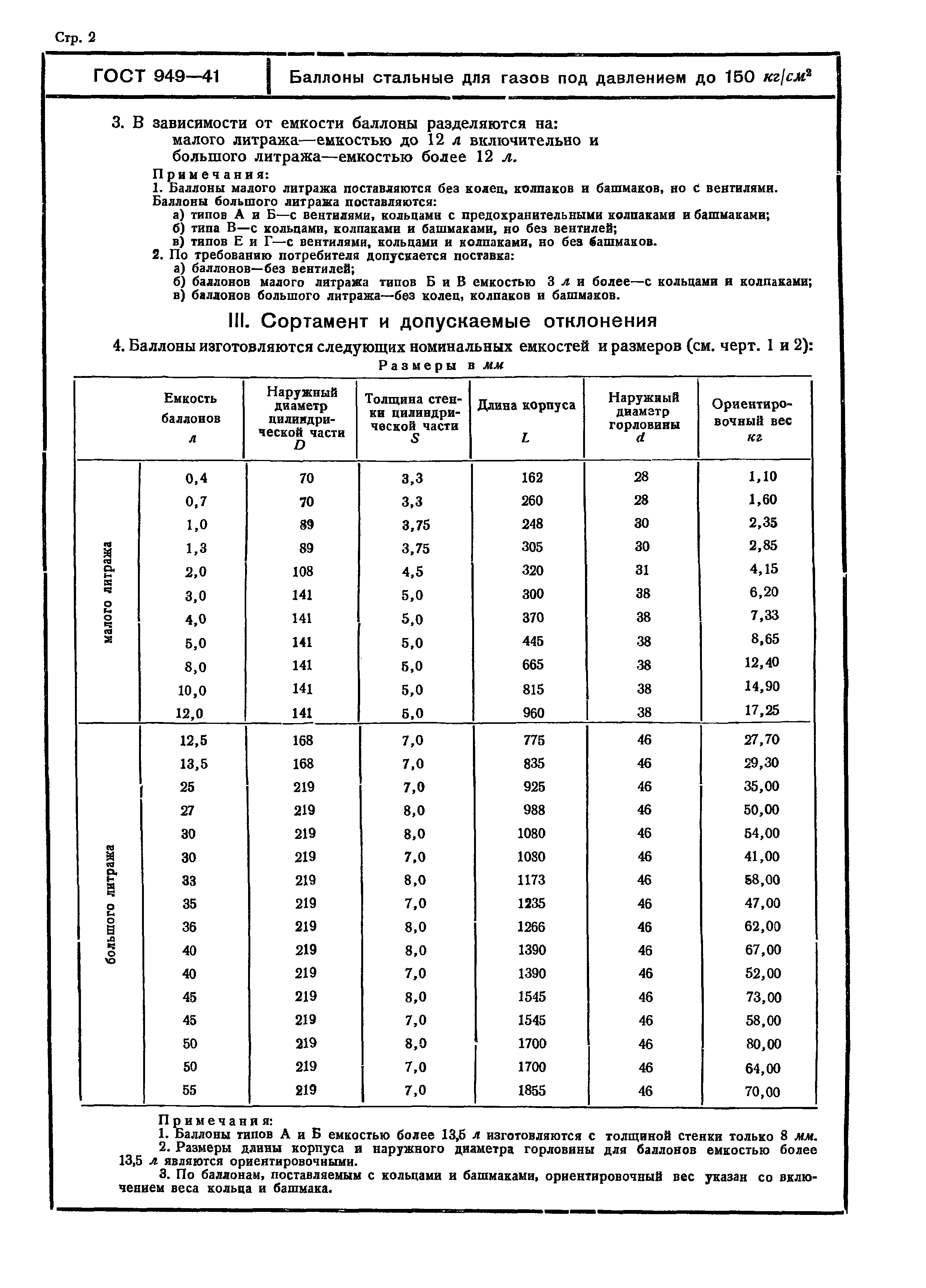 ГОСТ 949-41