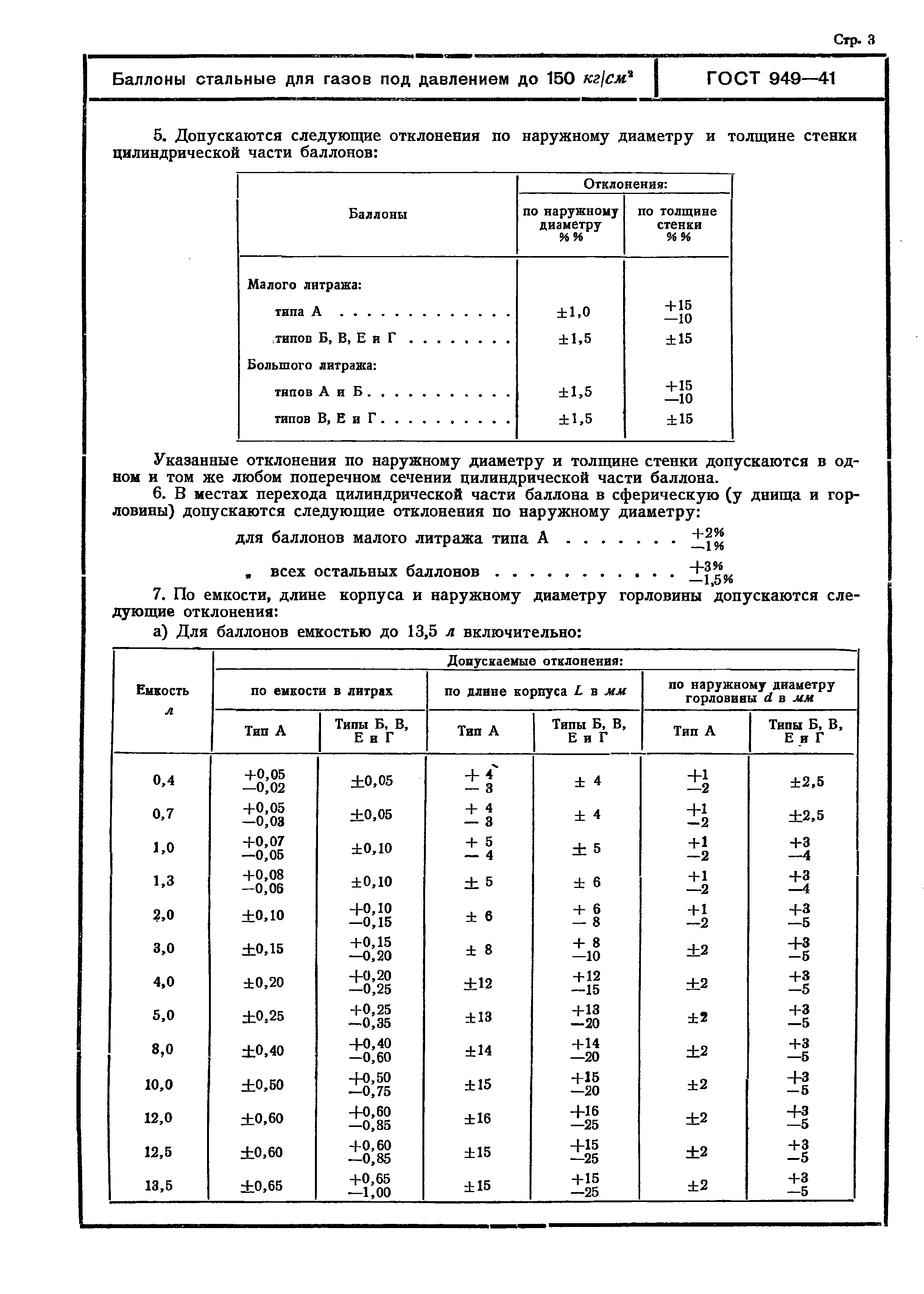 ГОСТ 949-41