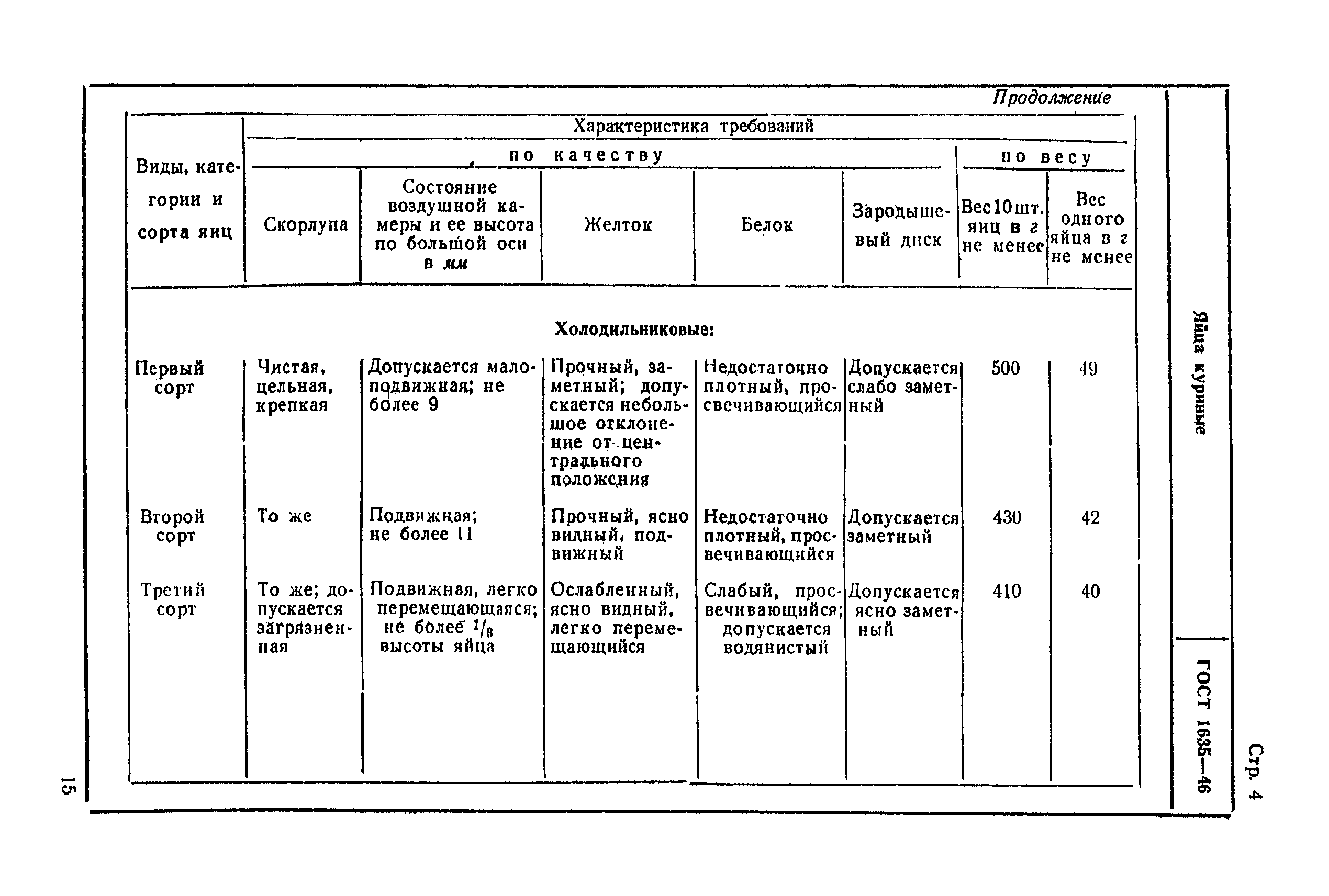 ГОСТ 1635-46